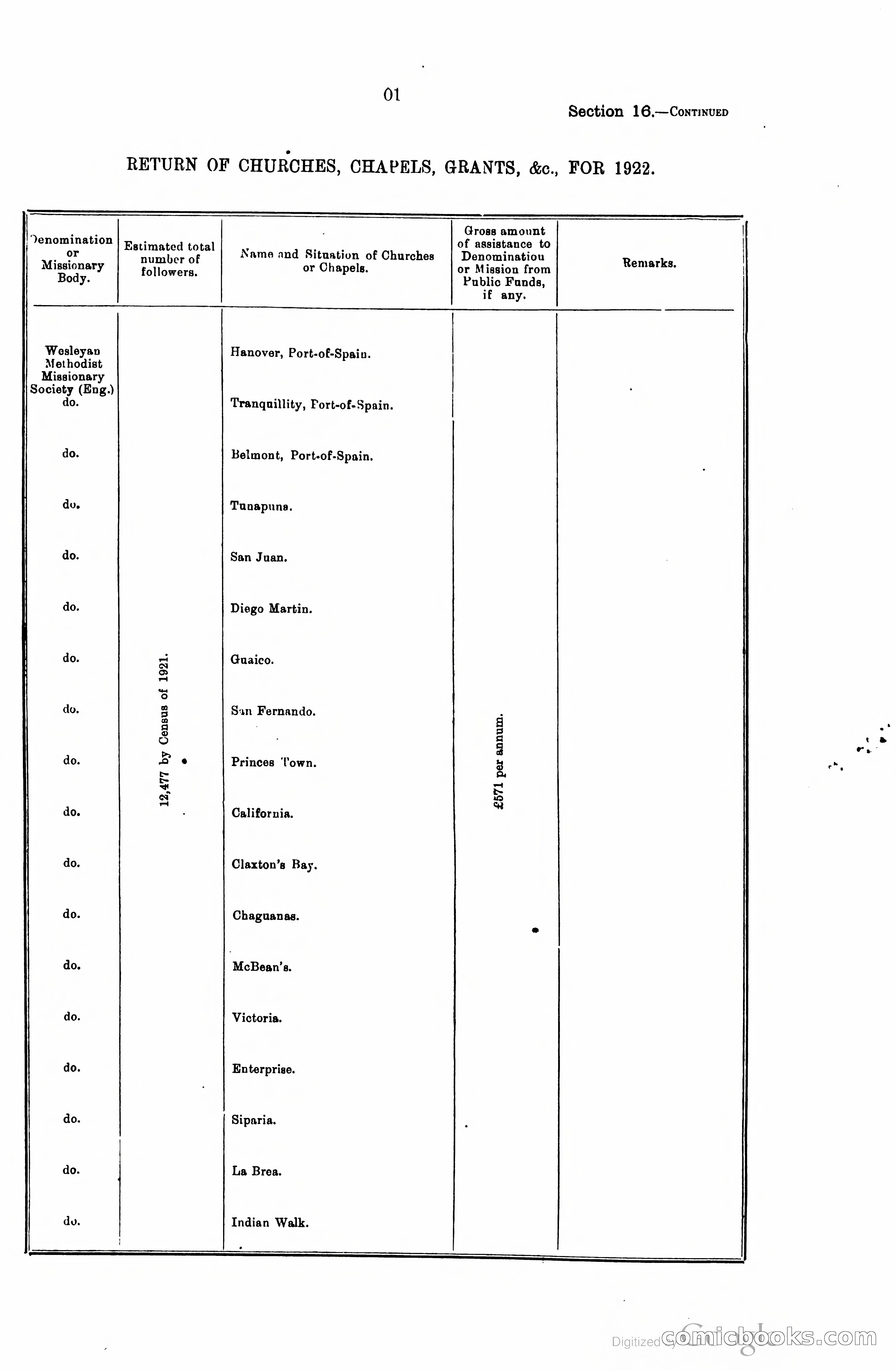 Trinidad and Tobago Blue Book, 1925 — page 316 of 400