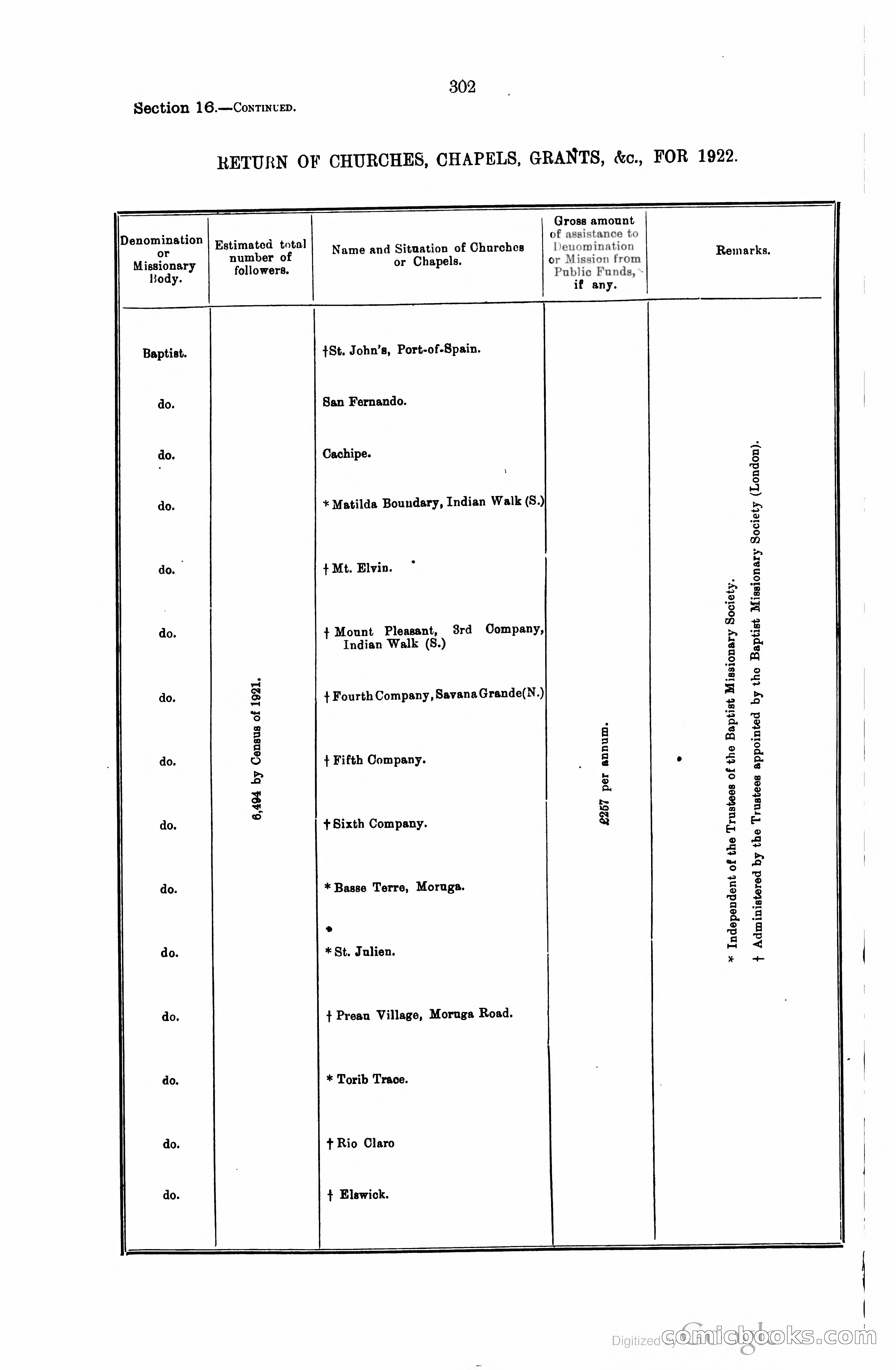 Trinidad and Tobago Blue Book, 1925 — page 317 of 400