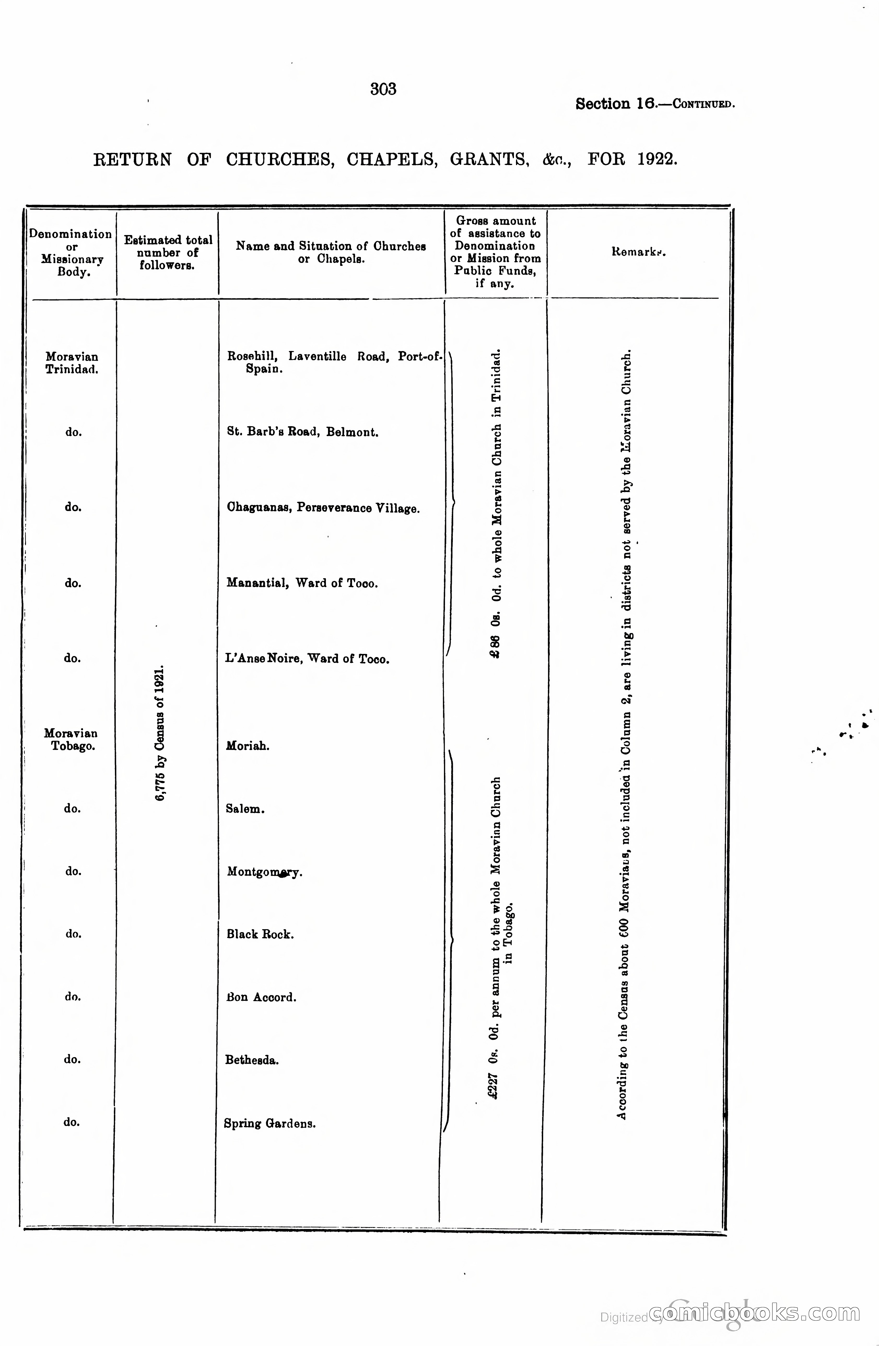 Trinidad and Tobago Blue Book, 1925 — page 318 of 400