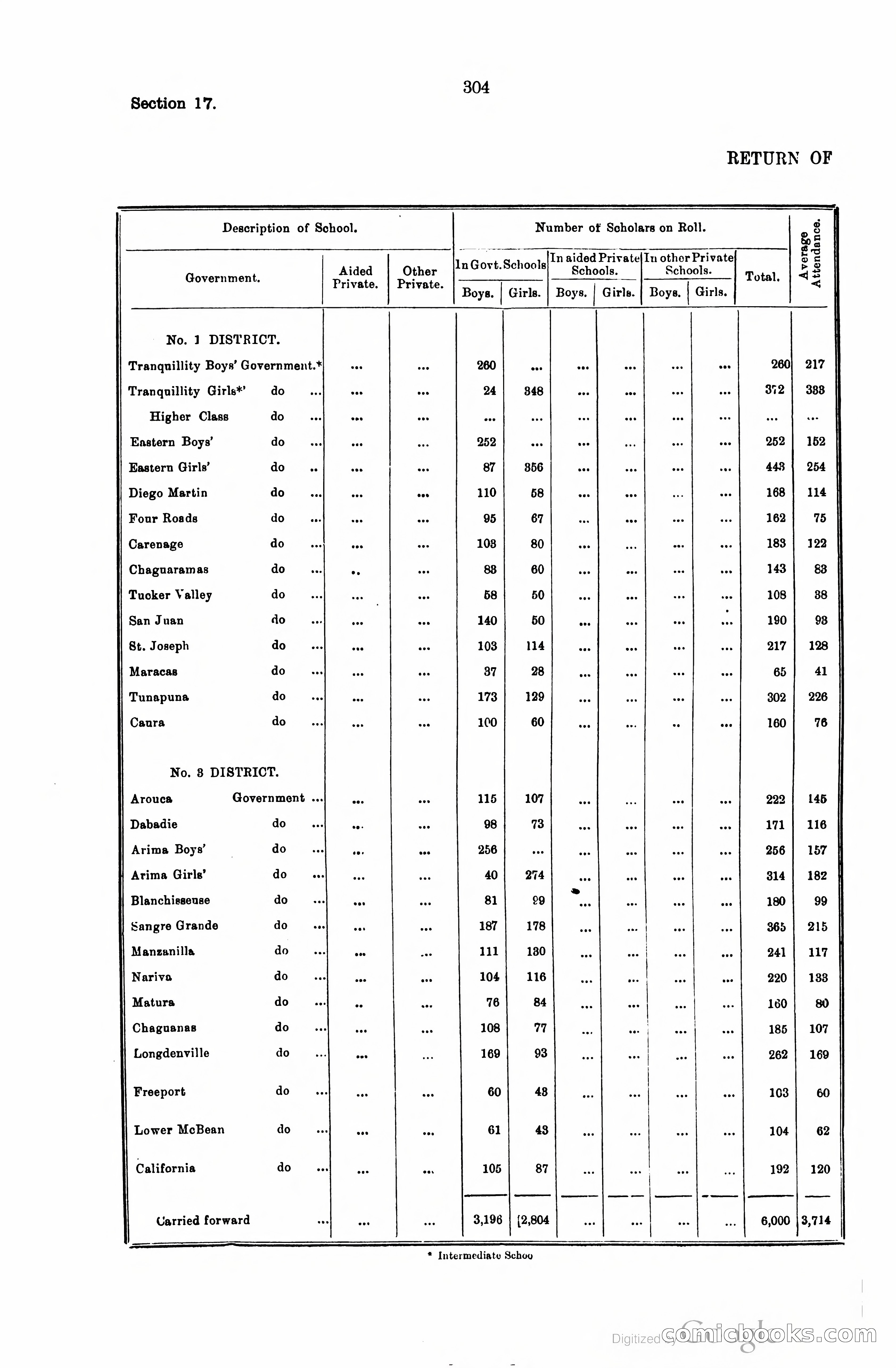 Trinidad and Tobago Blue Book, 1925 — page 319 of 400