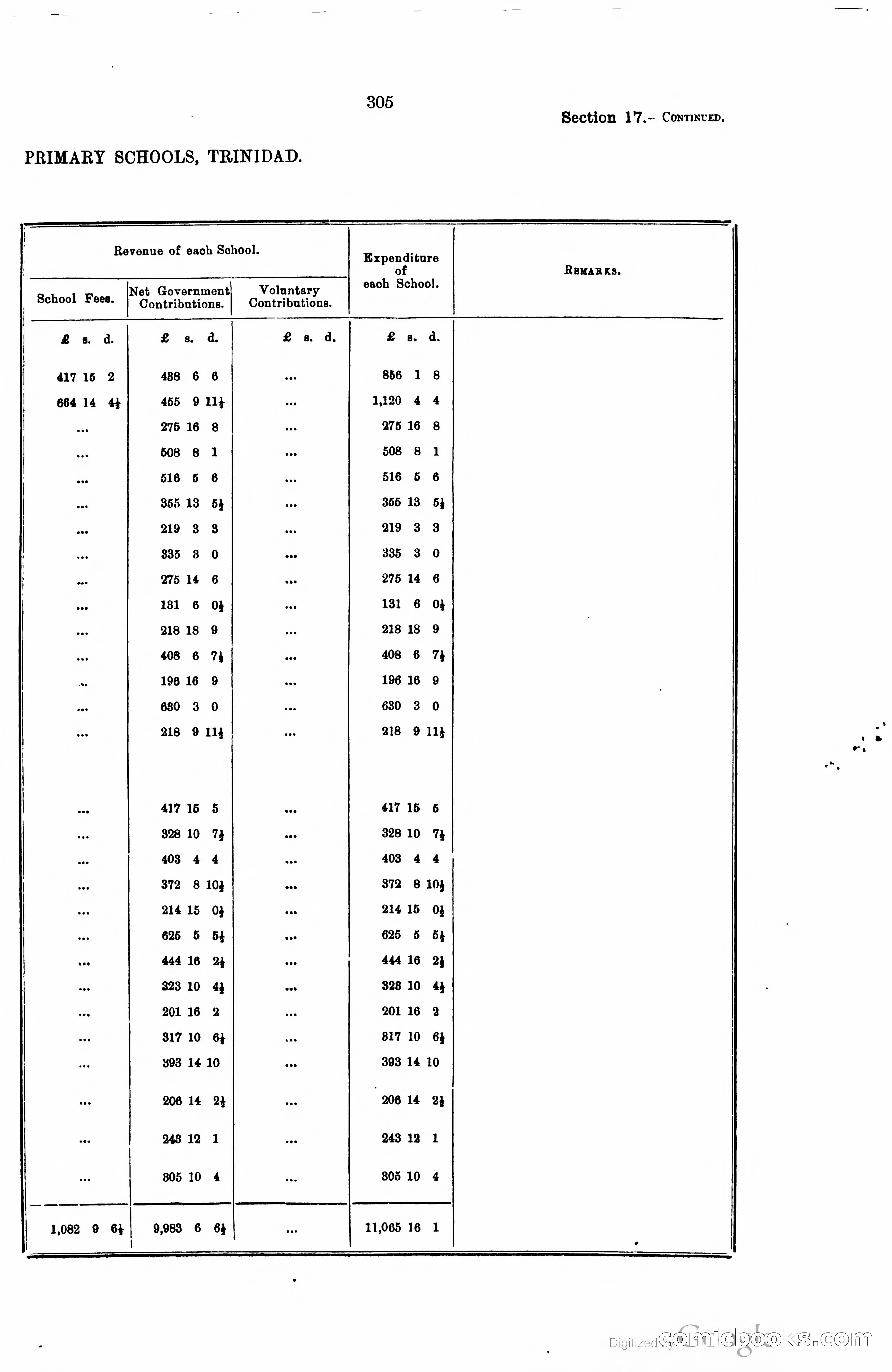 Trinidad and Tobago Blue Book, 1925 — page 320 of 400