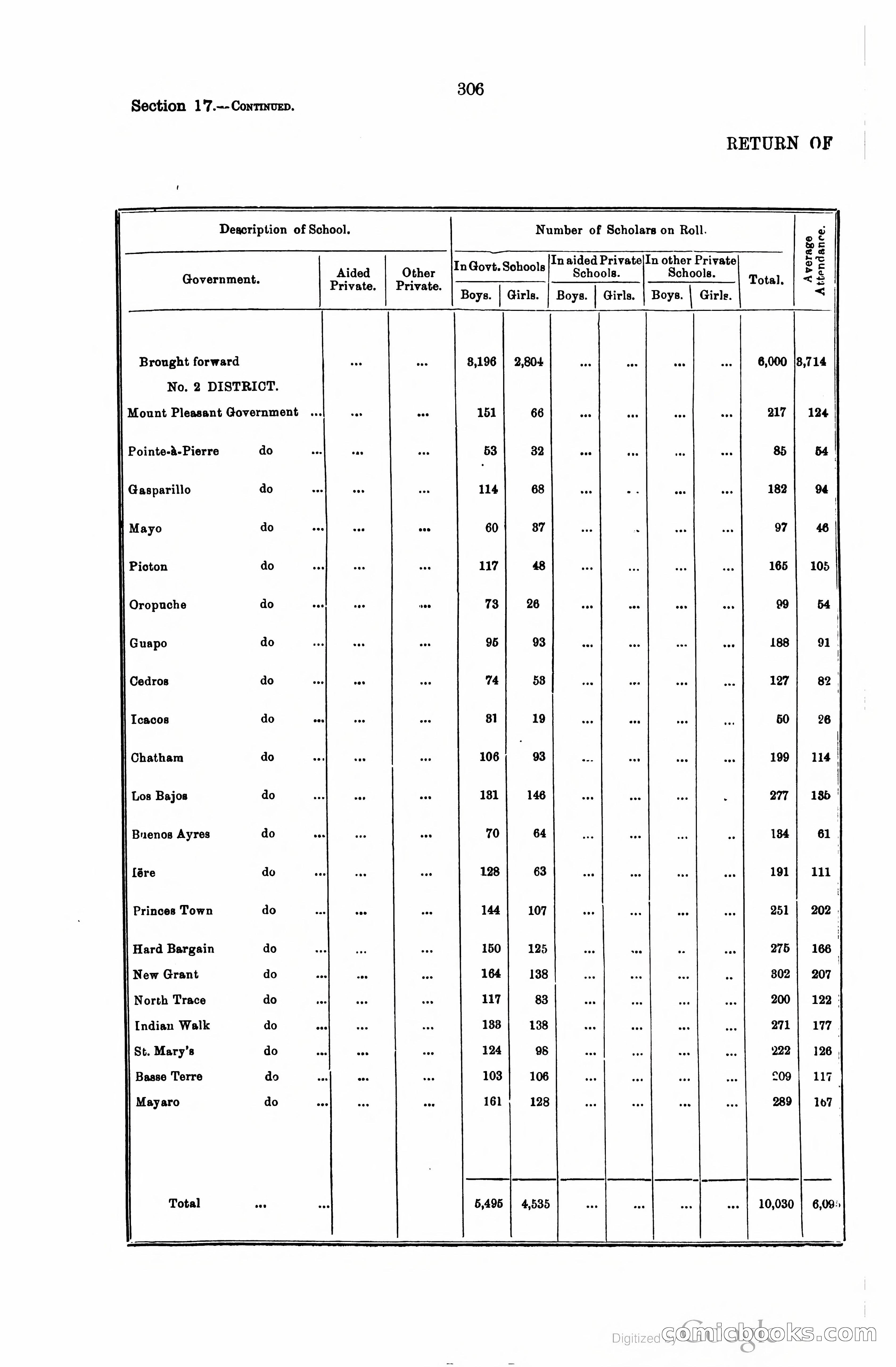 Trinidad and Tobago Blue Book, 1925 — page 321 of 400