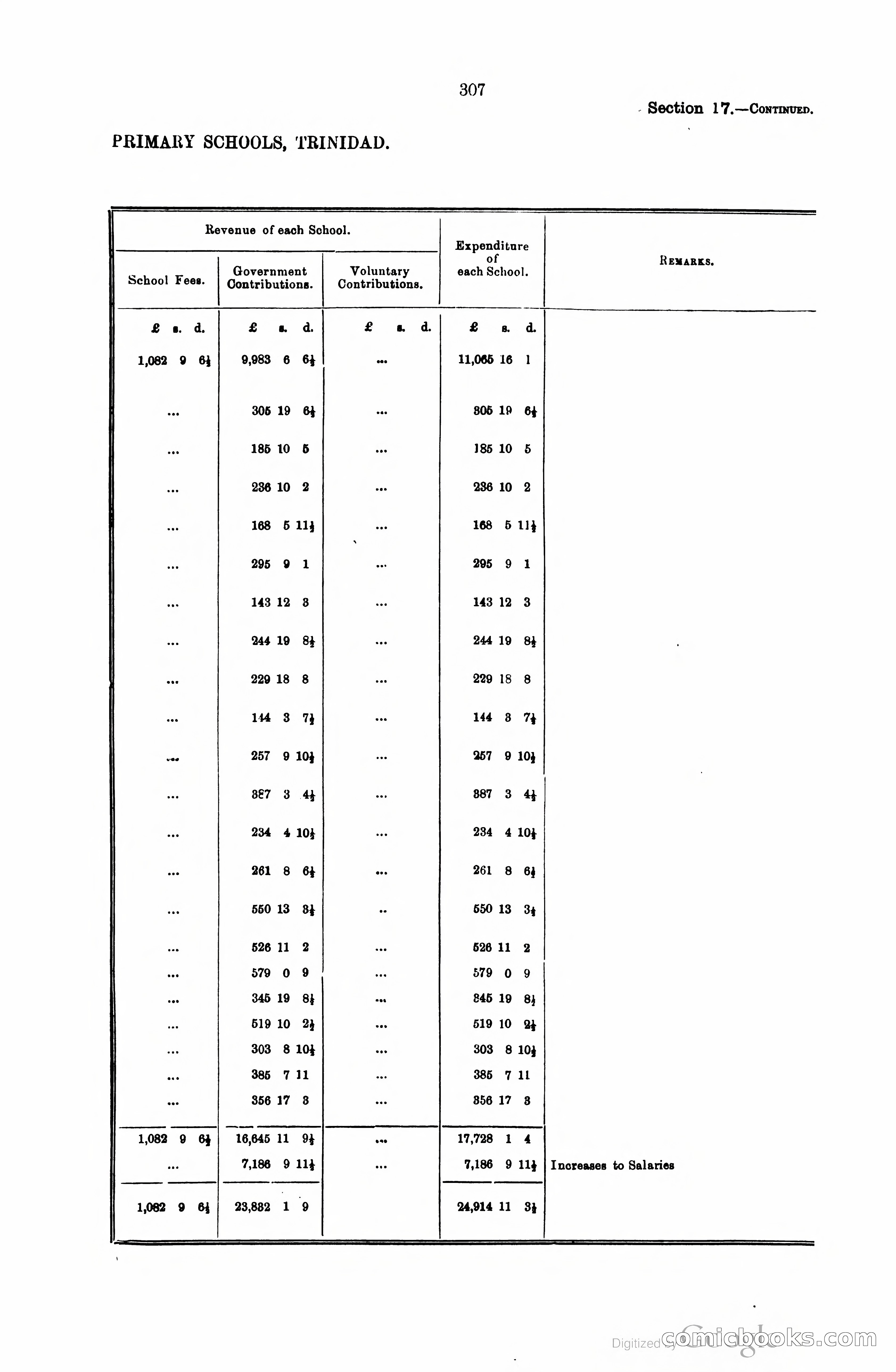 Trinidad and Tobago Blue Book, 1925 — page 322 of 400