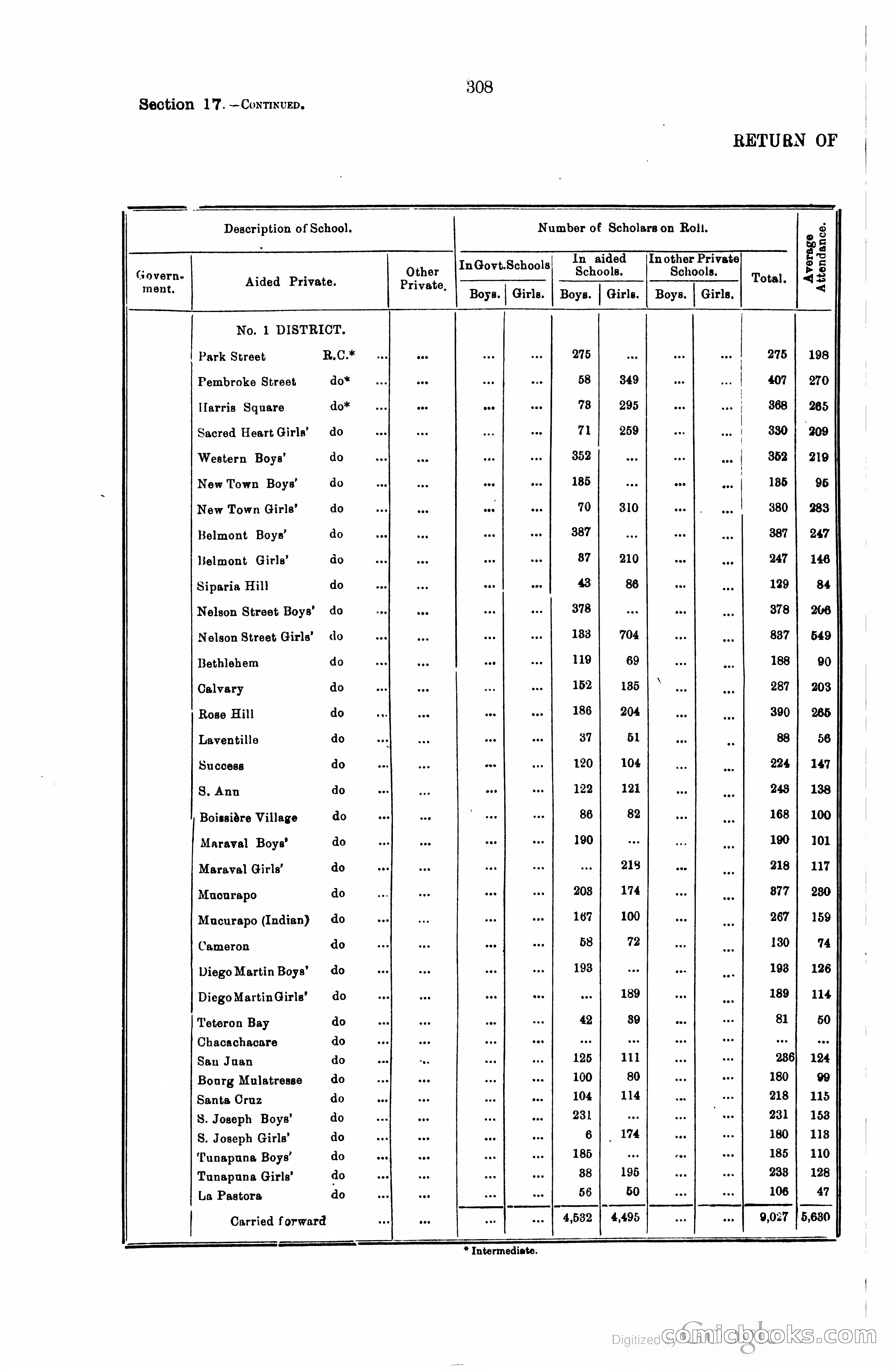 Trinidad and Tobago Blue Book, 1925 — page 323 of 400