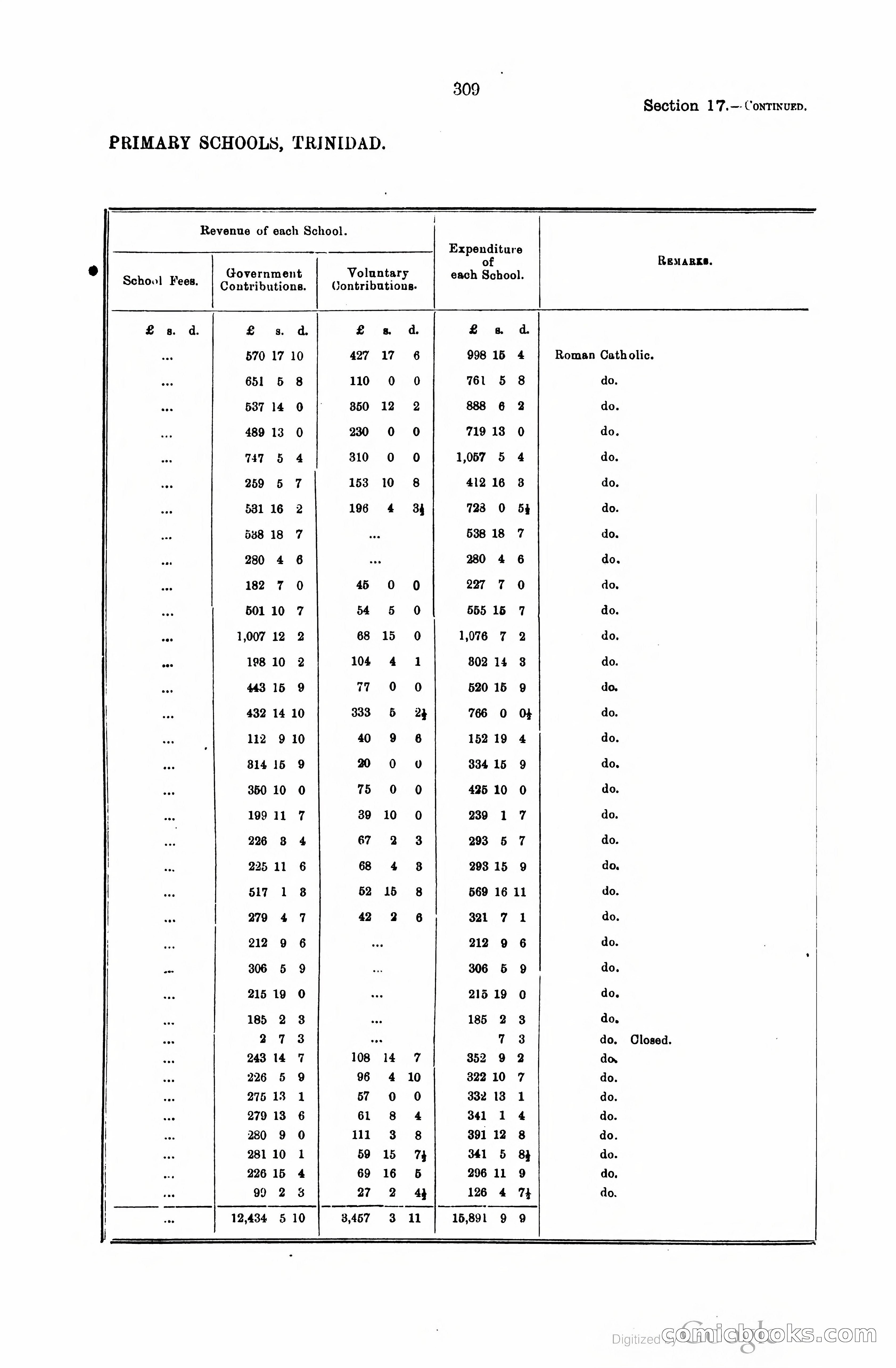 Trinidad and Tobago Blue Book, 1925 — page 324 of 400