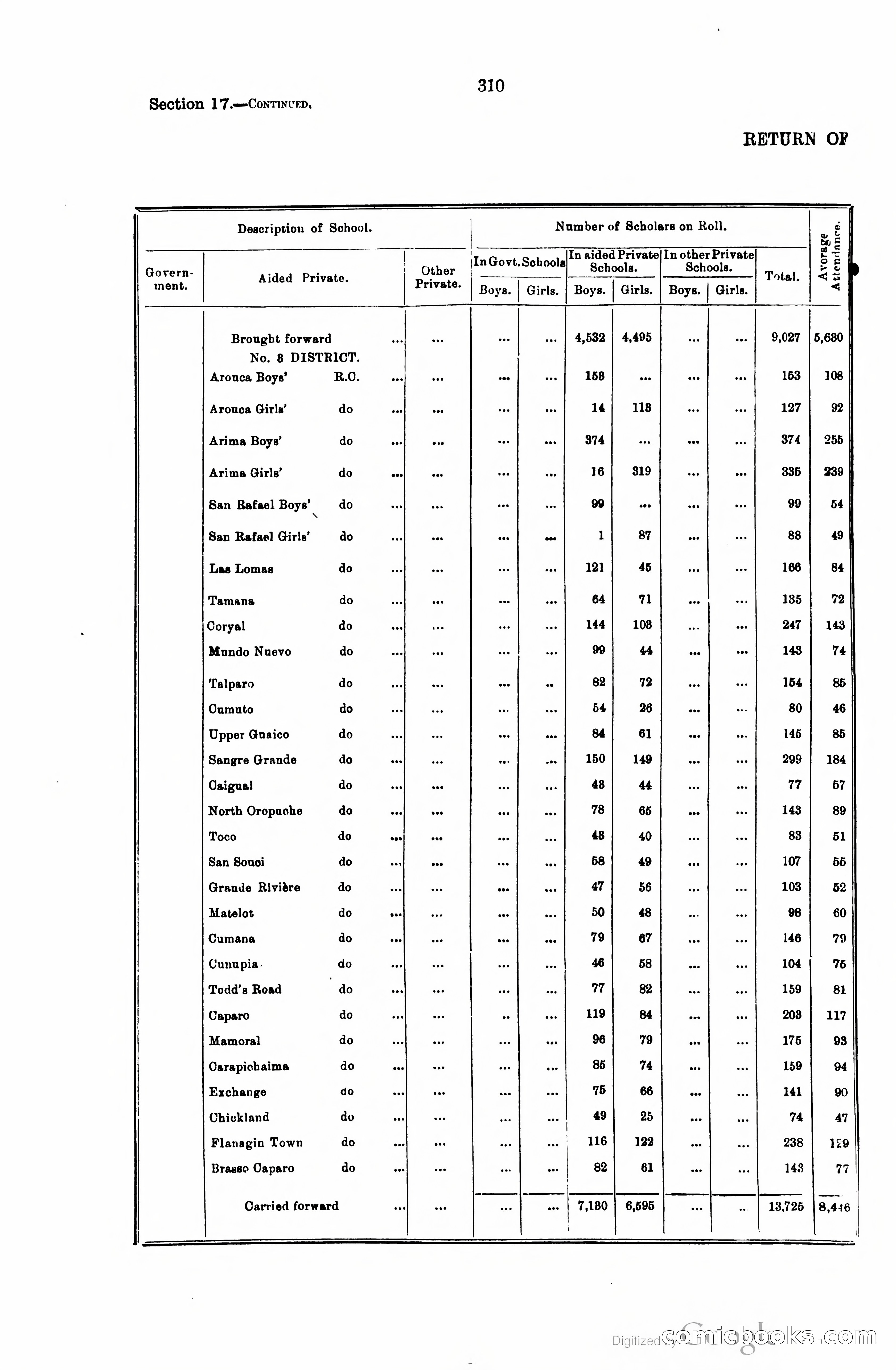 Trinidad and Tobago Blue Book, 1925 — page 325 of 400