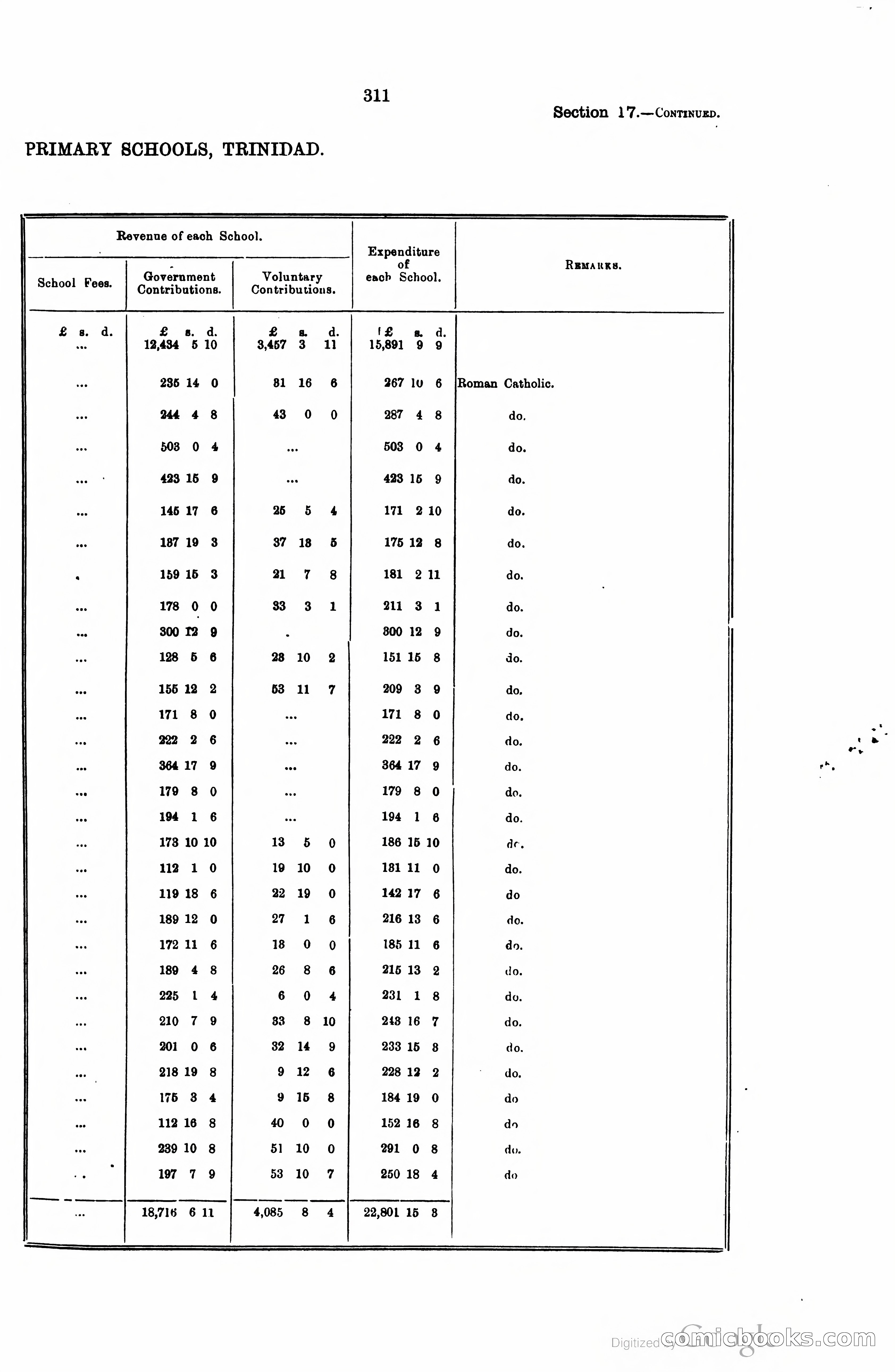 Trinidad and Tobago Blue Book, 1925 — page 326 of 400