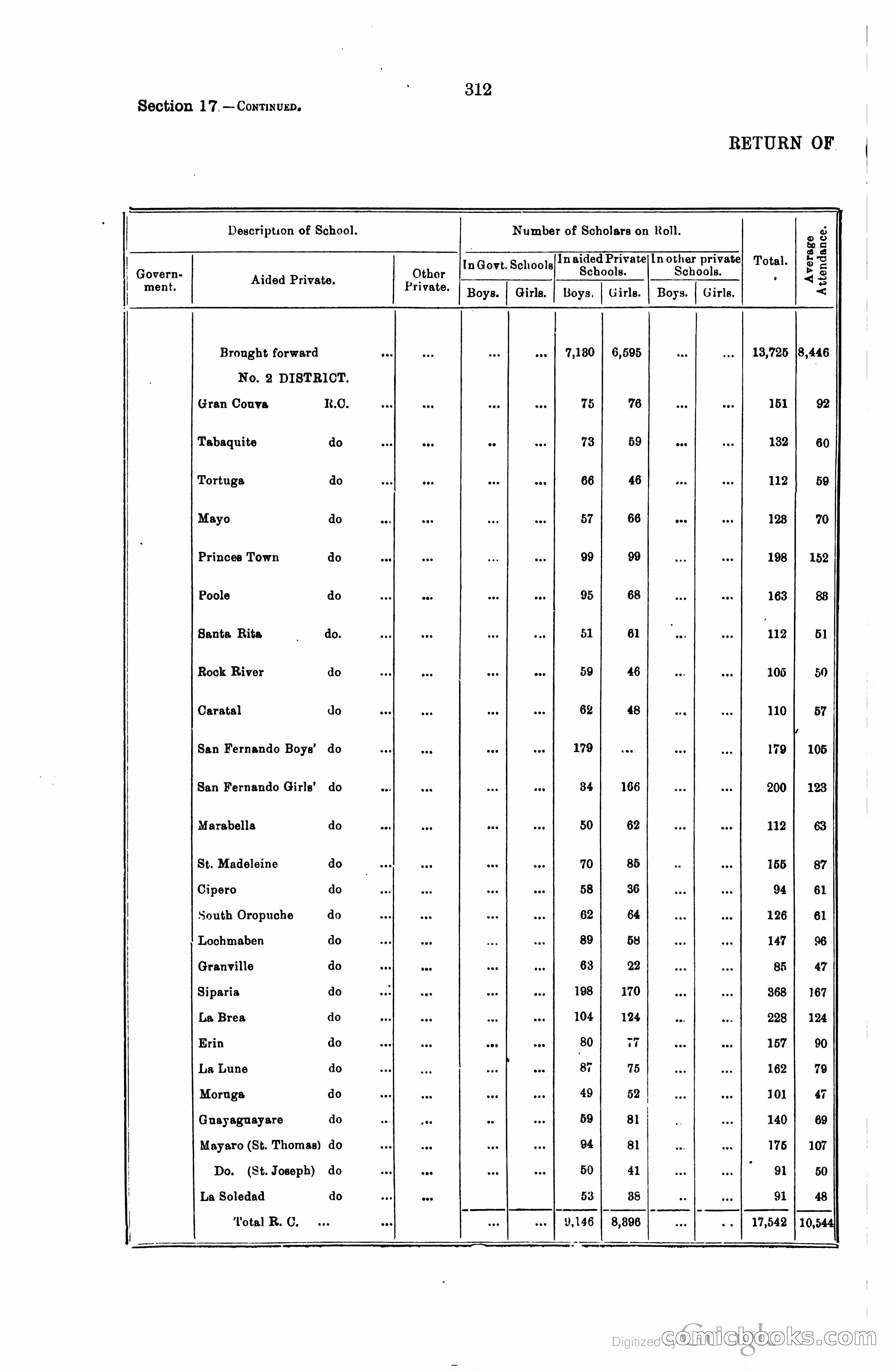 Trinidad and Tobago Blue Book, 1925 — page 327 of 400