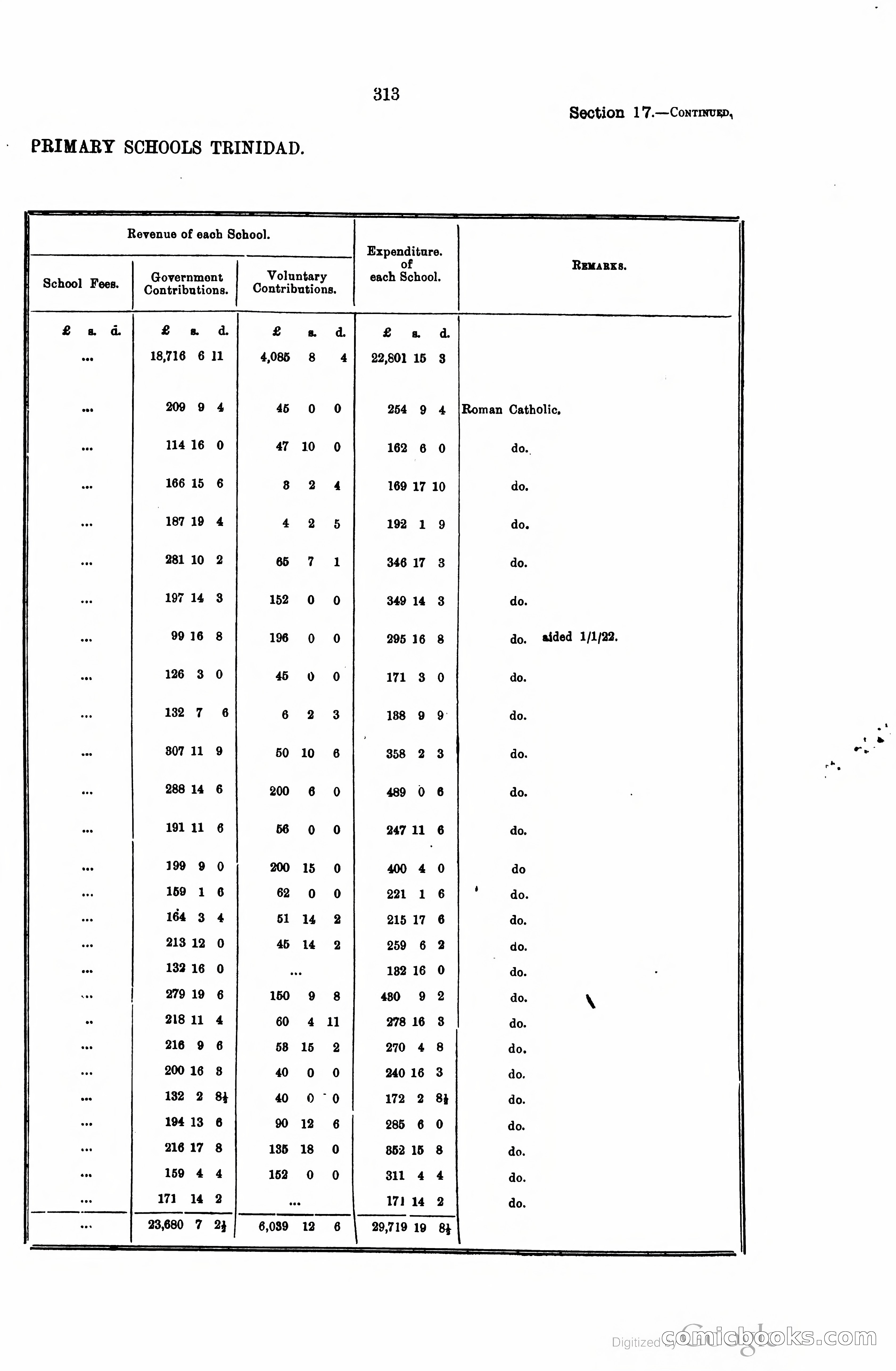 Trinidad and Tobago Blue Book, 1925 — page 328 of 400