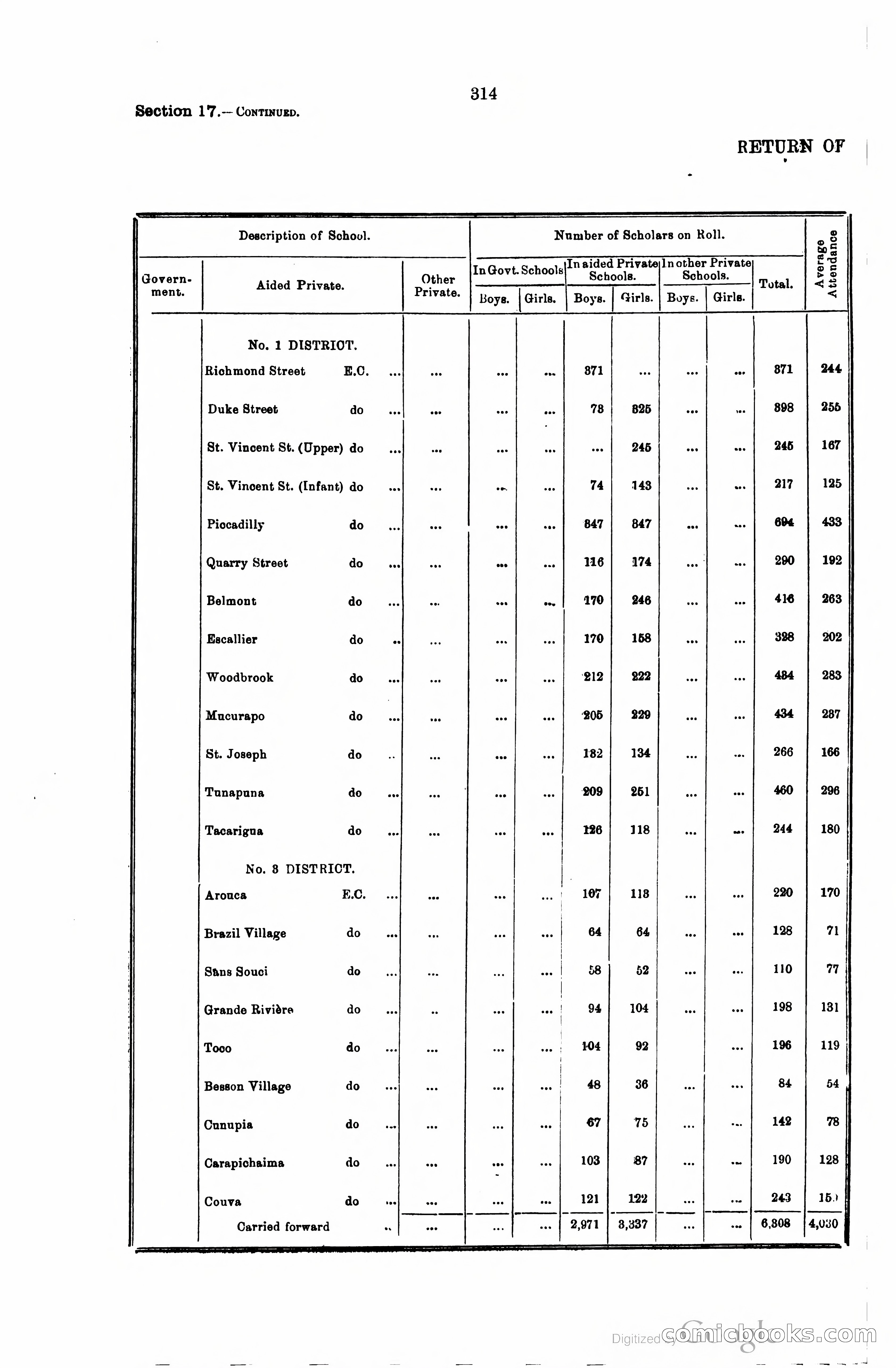 Trinidad and Tobago Blue Book, 1925 — page 329 of 400