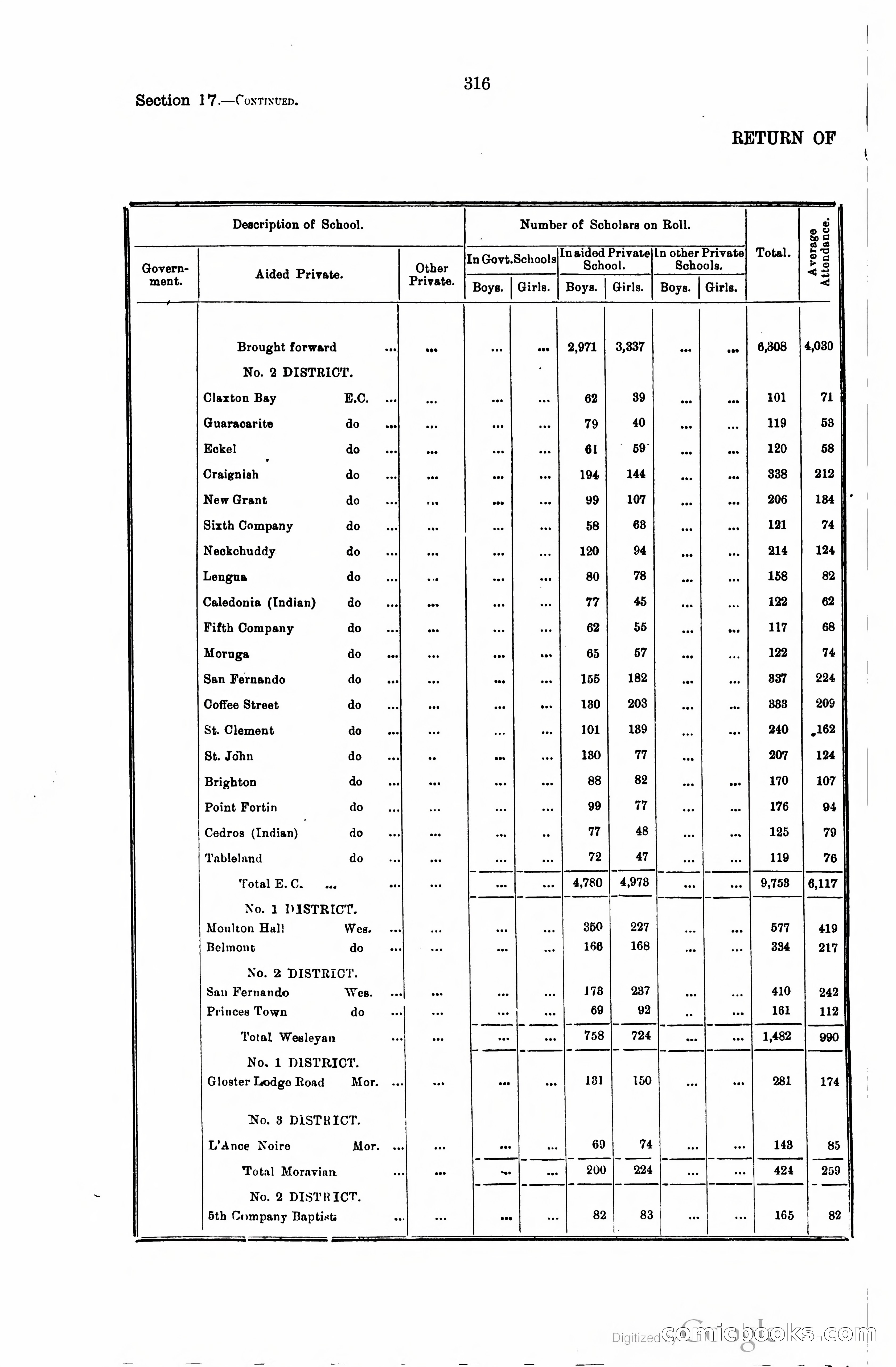 Trinidad and Tobago Blue Book, 1925 — page 331 of 400
