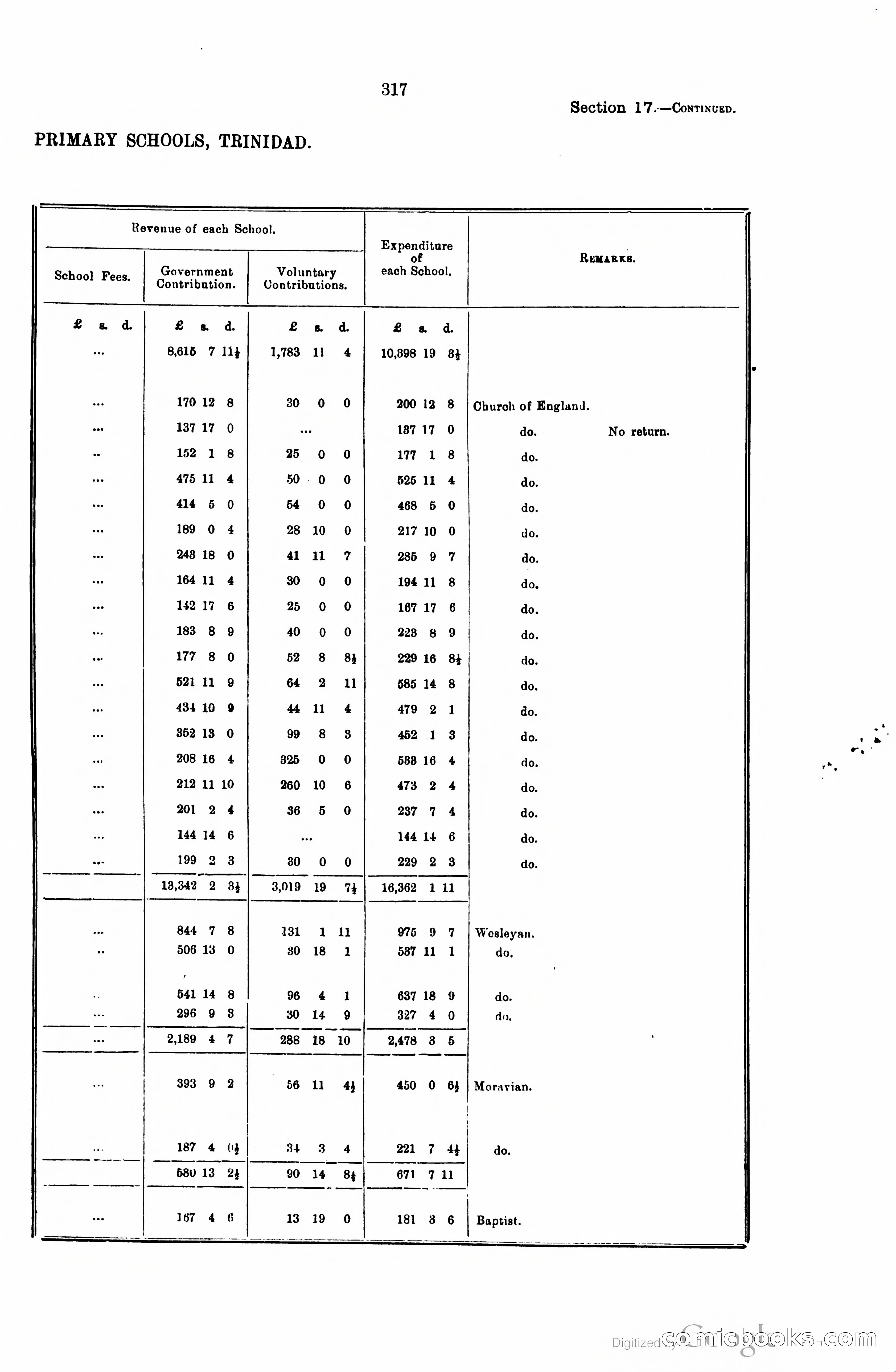 Trinidad and Tobago Blue Book, 1925 — page 332 of 400