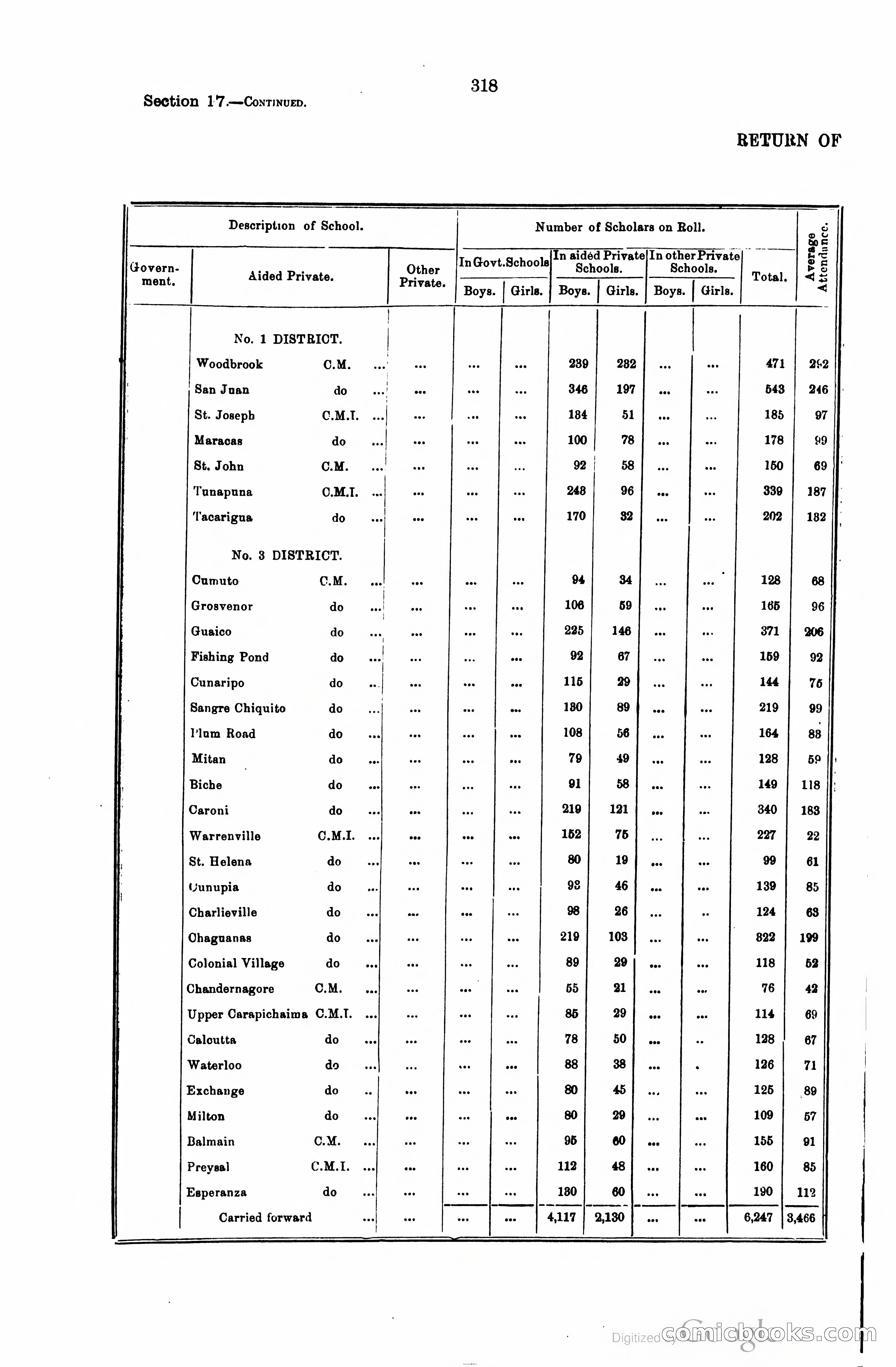 Trinidad and Tobago Blue Book, 1925 — page 333 of 400