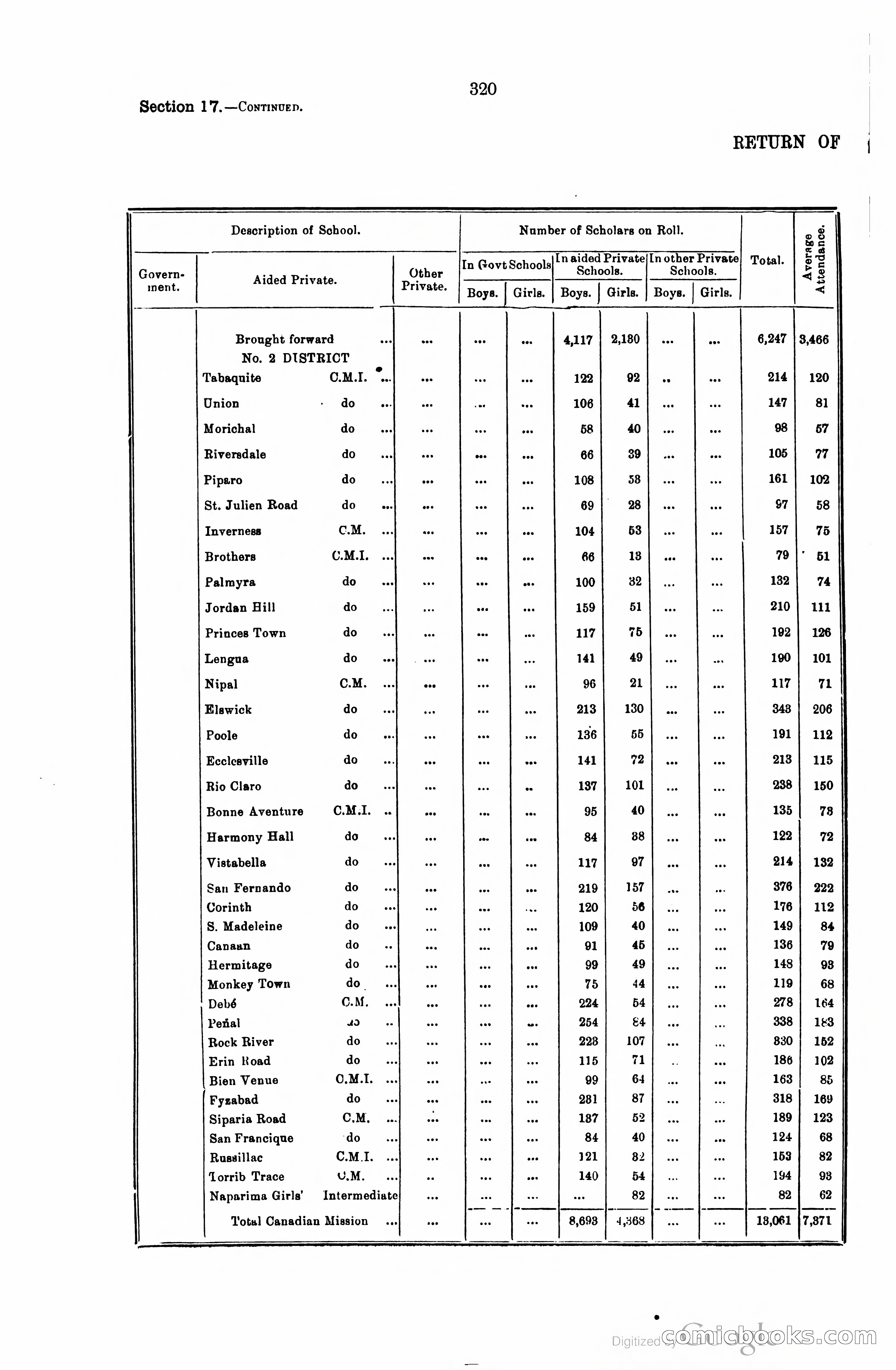 Trinidad and Tobago Blue Book, 1925 — page 335 of 400