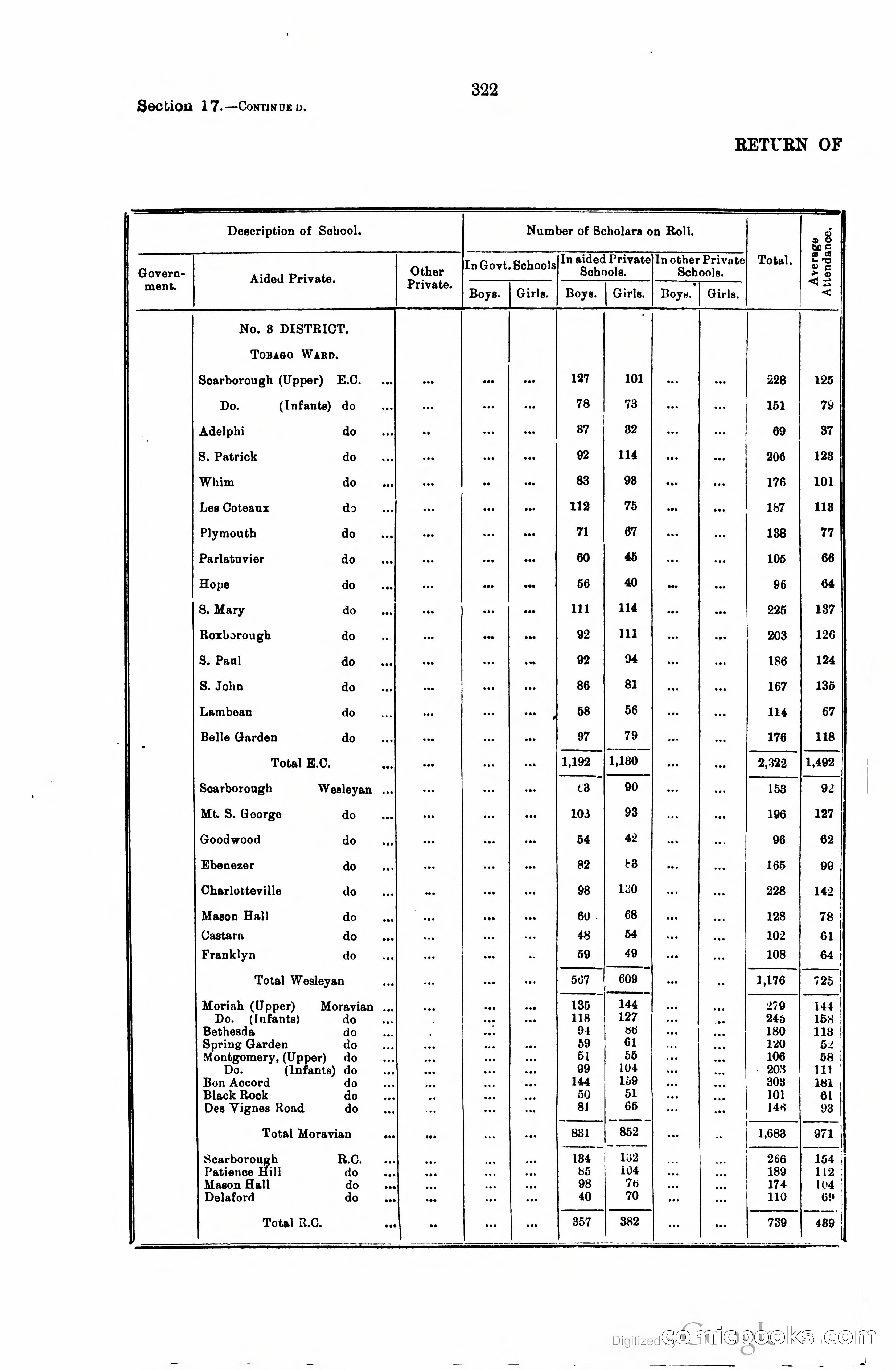 Trinidad and Tobago Blue Book, 1925 — page 337 of 400