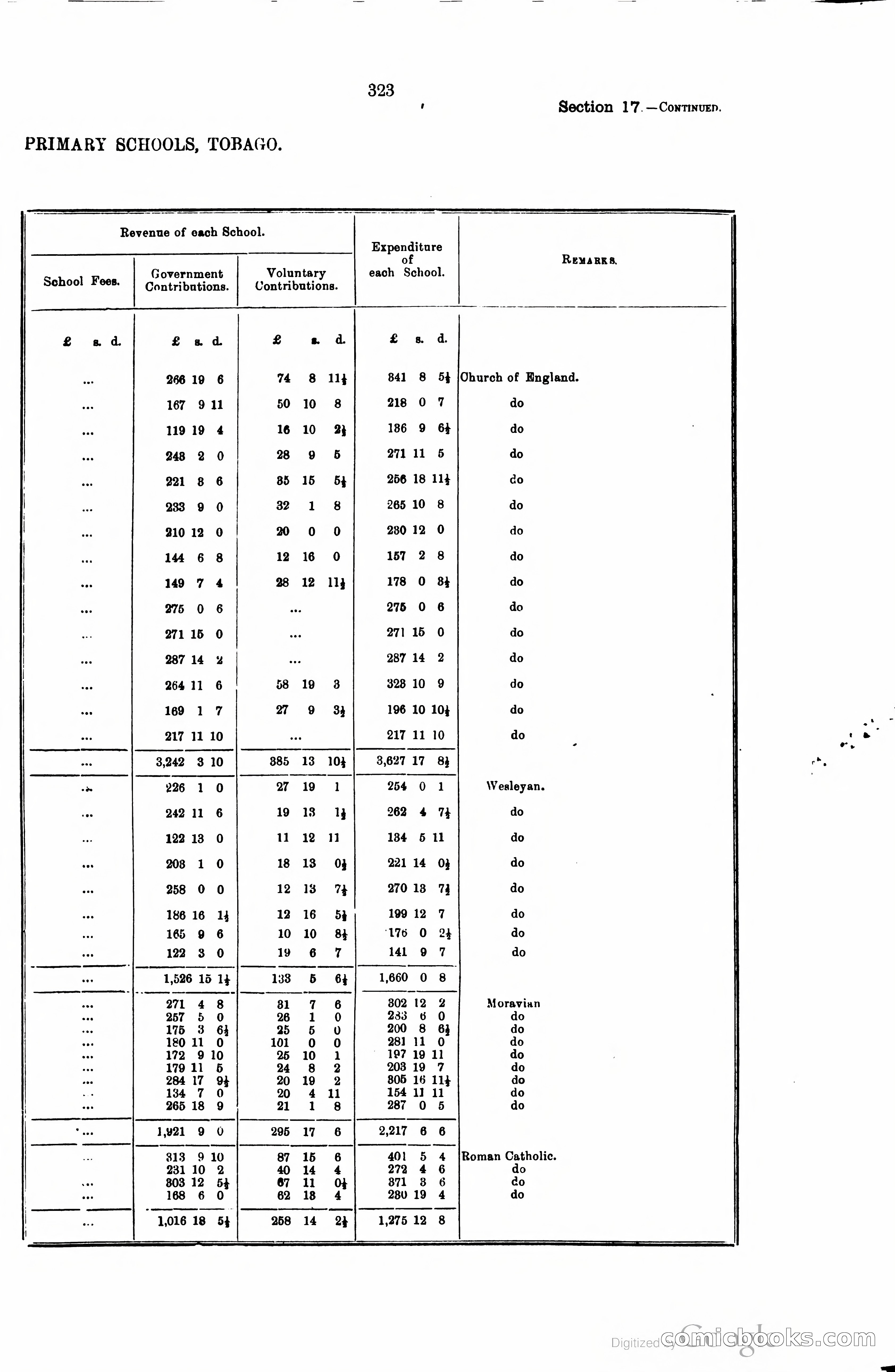 Trinidad and Tobago Blue Book, 1925 — page 338 of 400