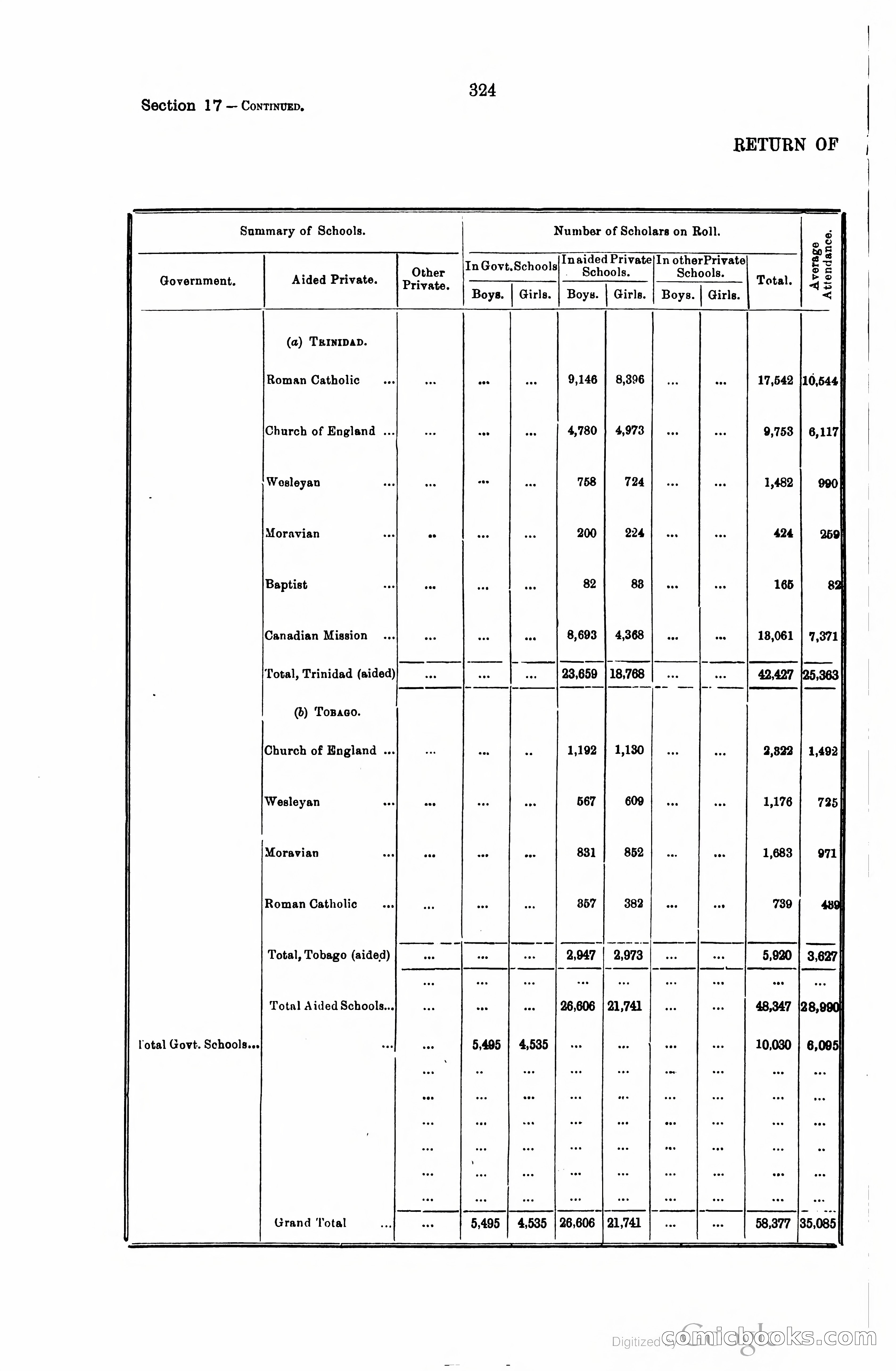 Trinidad and Tobago Blue Book, 1925 — page 339 of 400