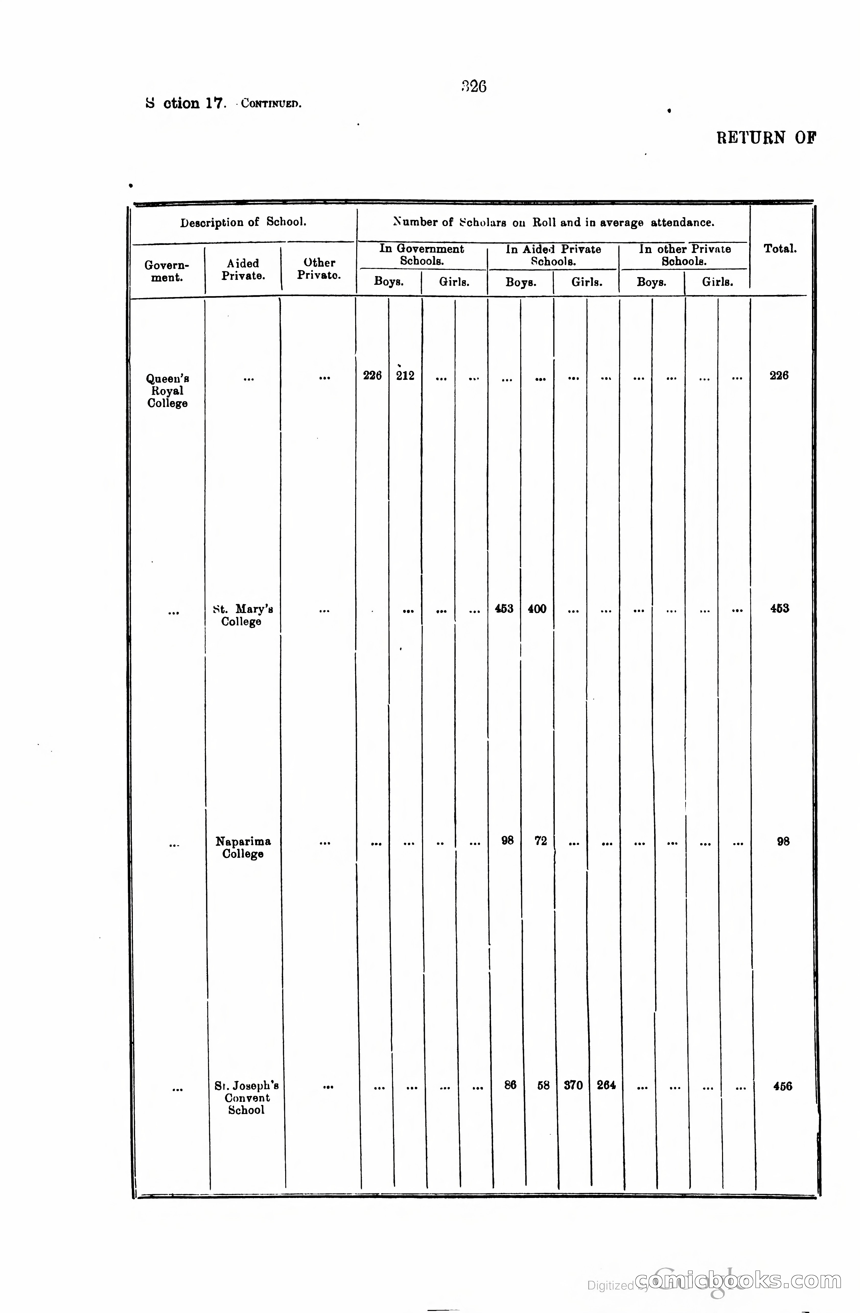 Trinidad and Tobago Blue Book, 1925 — page 341 of 400