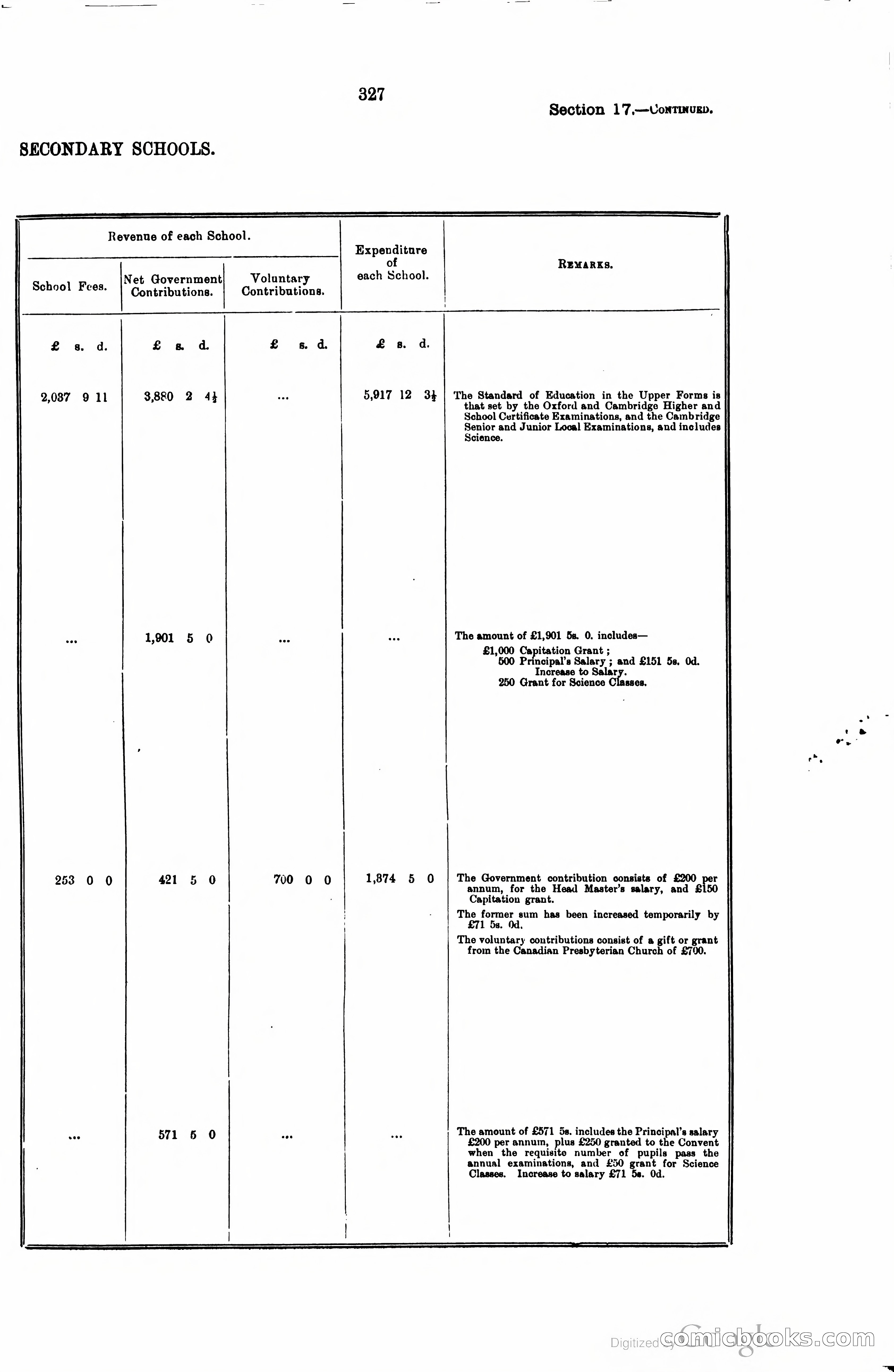 Trinidad and Tobago Blue Book, 1925 — page 342 of 400
