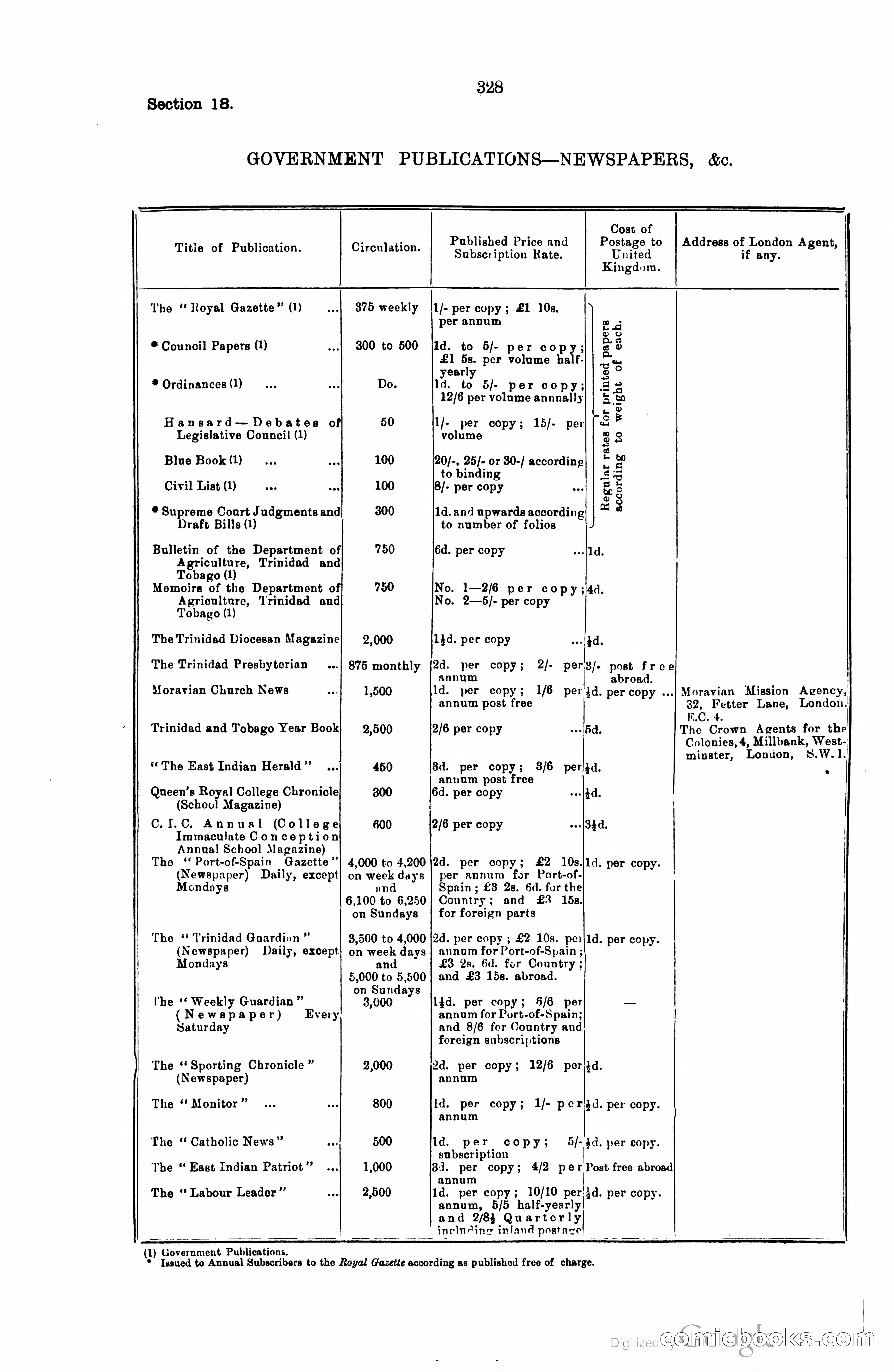 Trinidad and Tobago Blue Book, 1925 — page 343 of 400