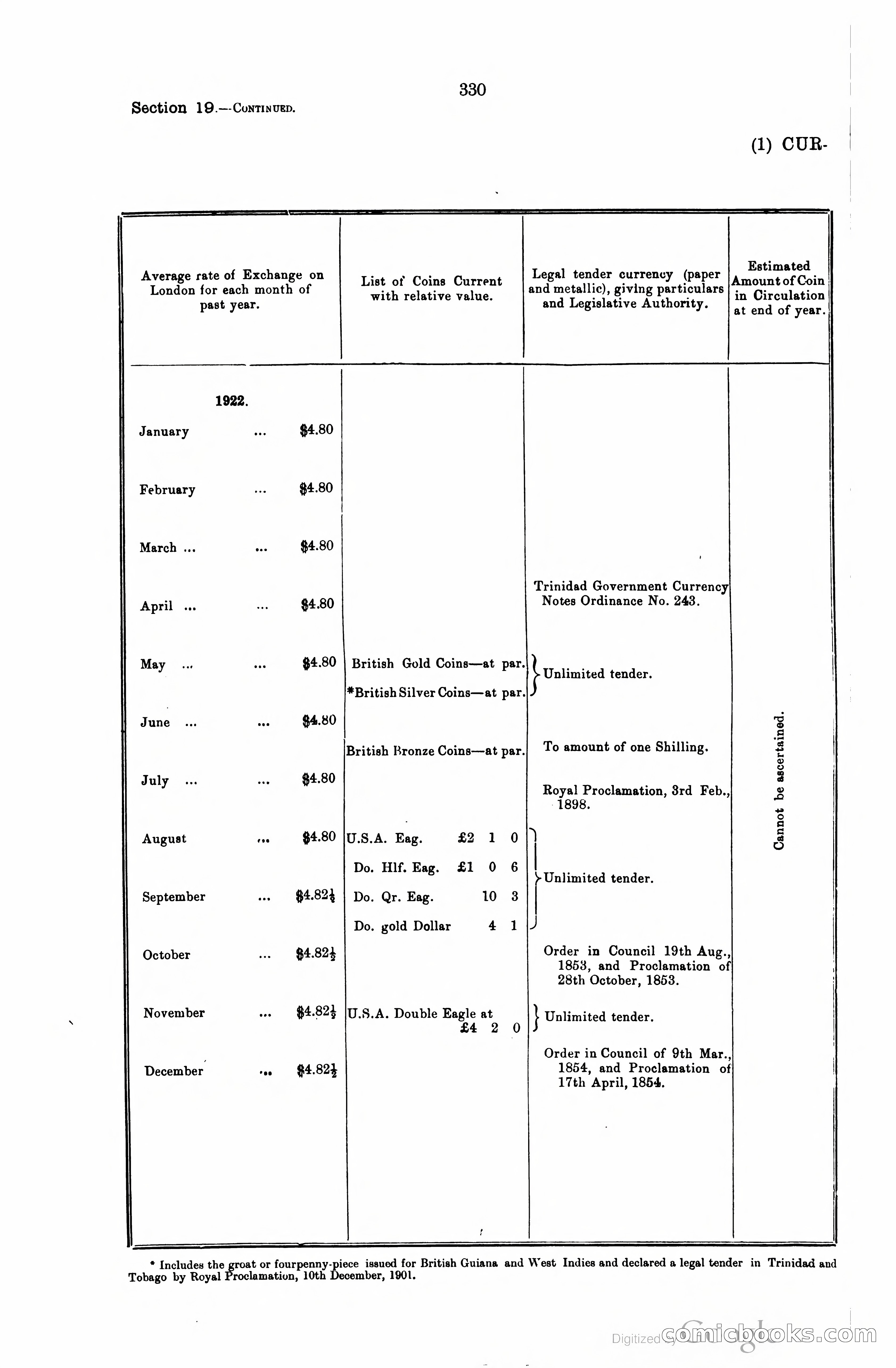 Trinidad and Tobago Blue Book, 1925 — page 345 of 400