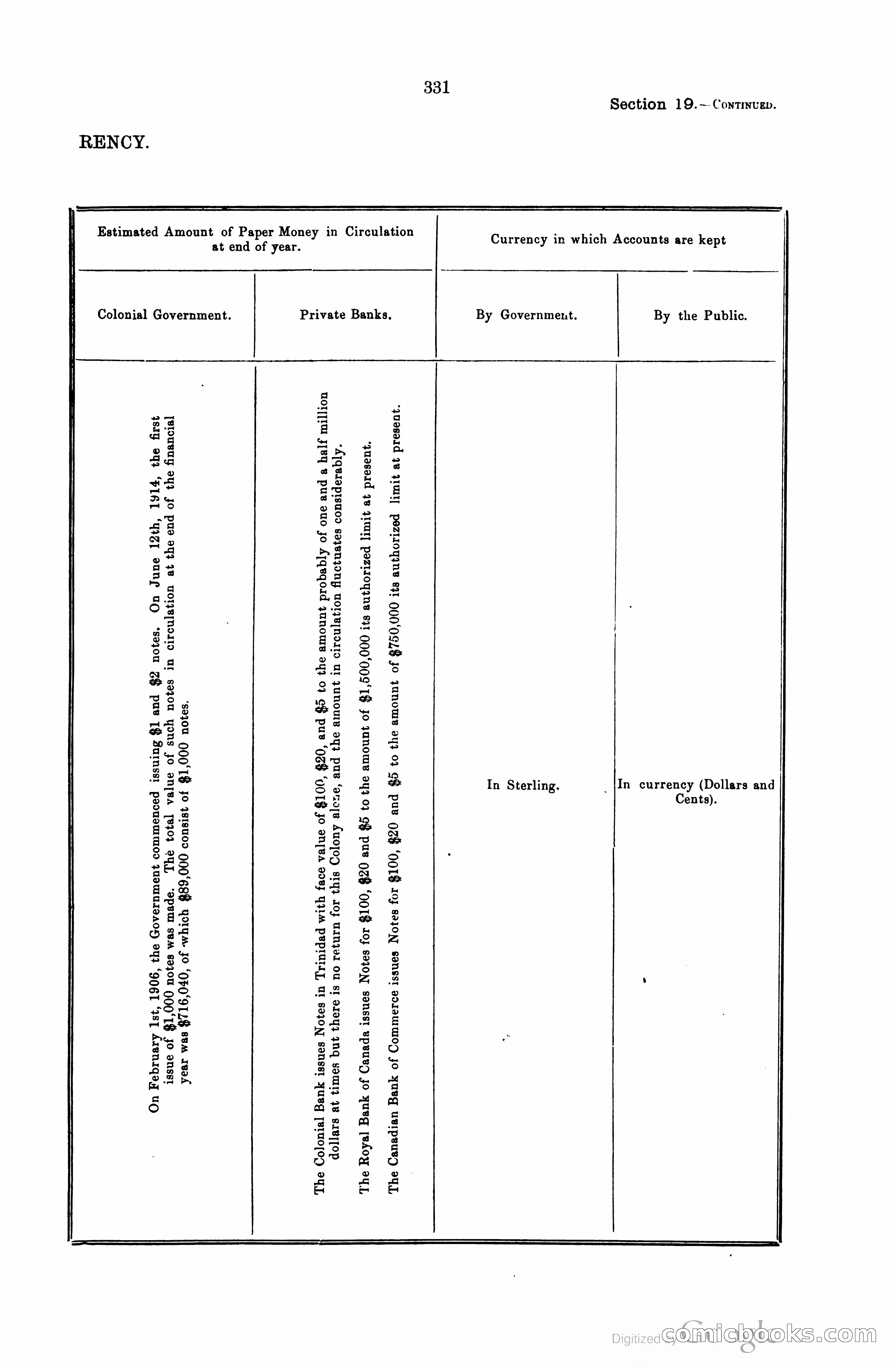 Trinidad and Tobago Blue Book, 1925 — page 346 of 400