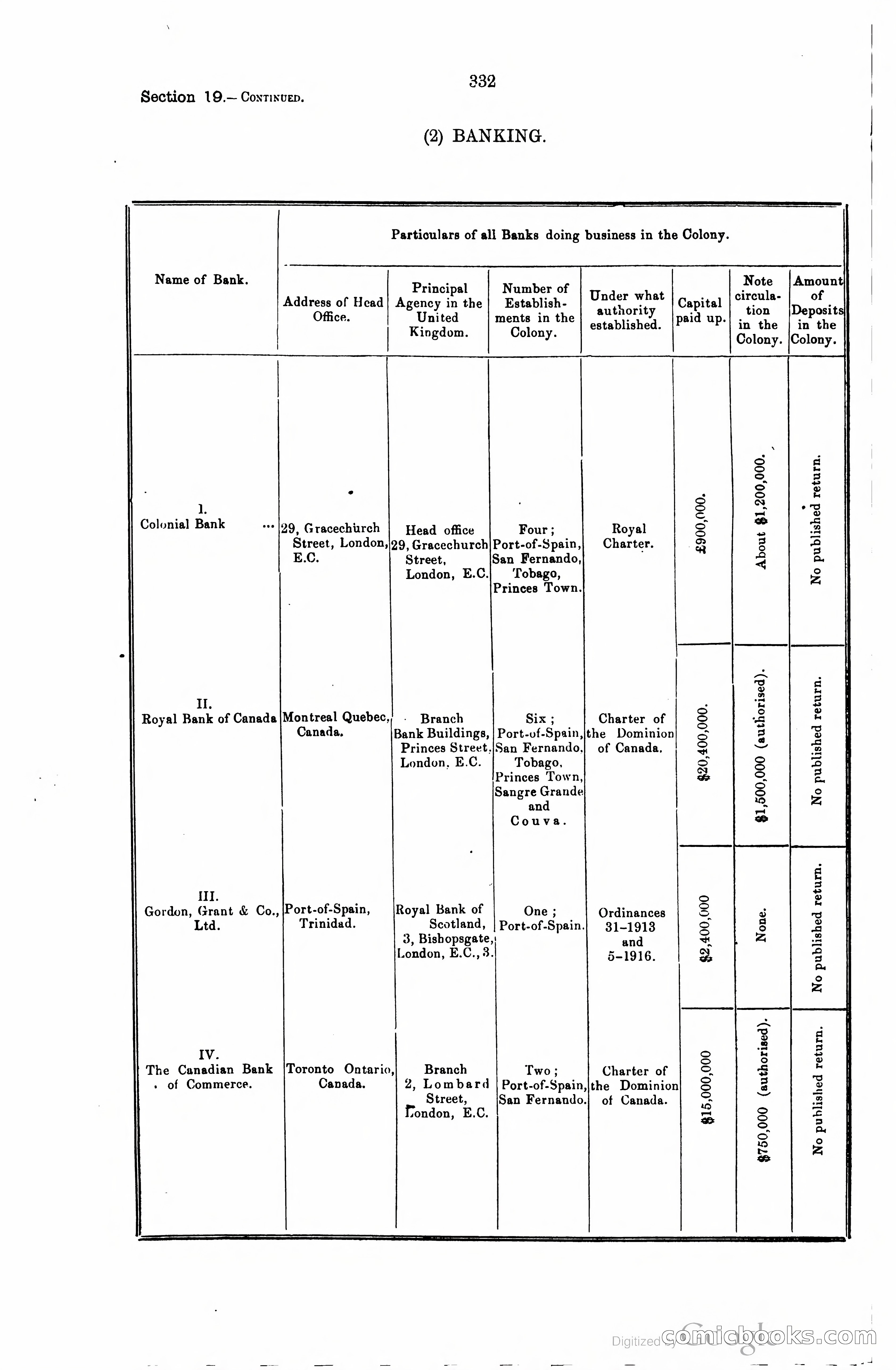 Trinidad and Tobago Blue Book, 1925 — page 347 of 400