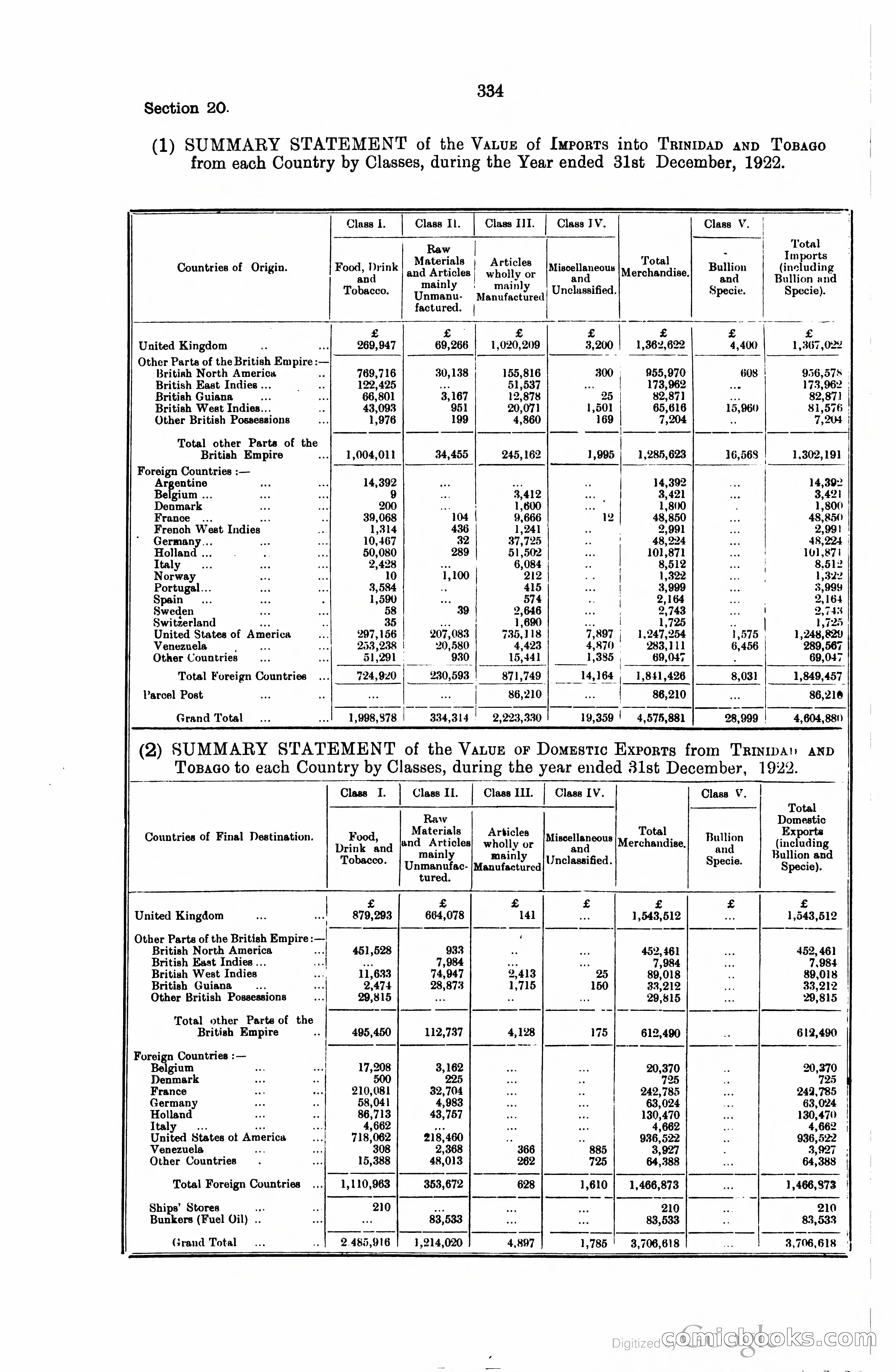 Trinidad and Tobago Blue Book, 1925 — page 349 of 400