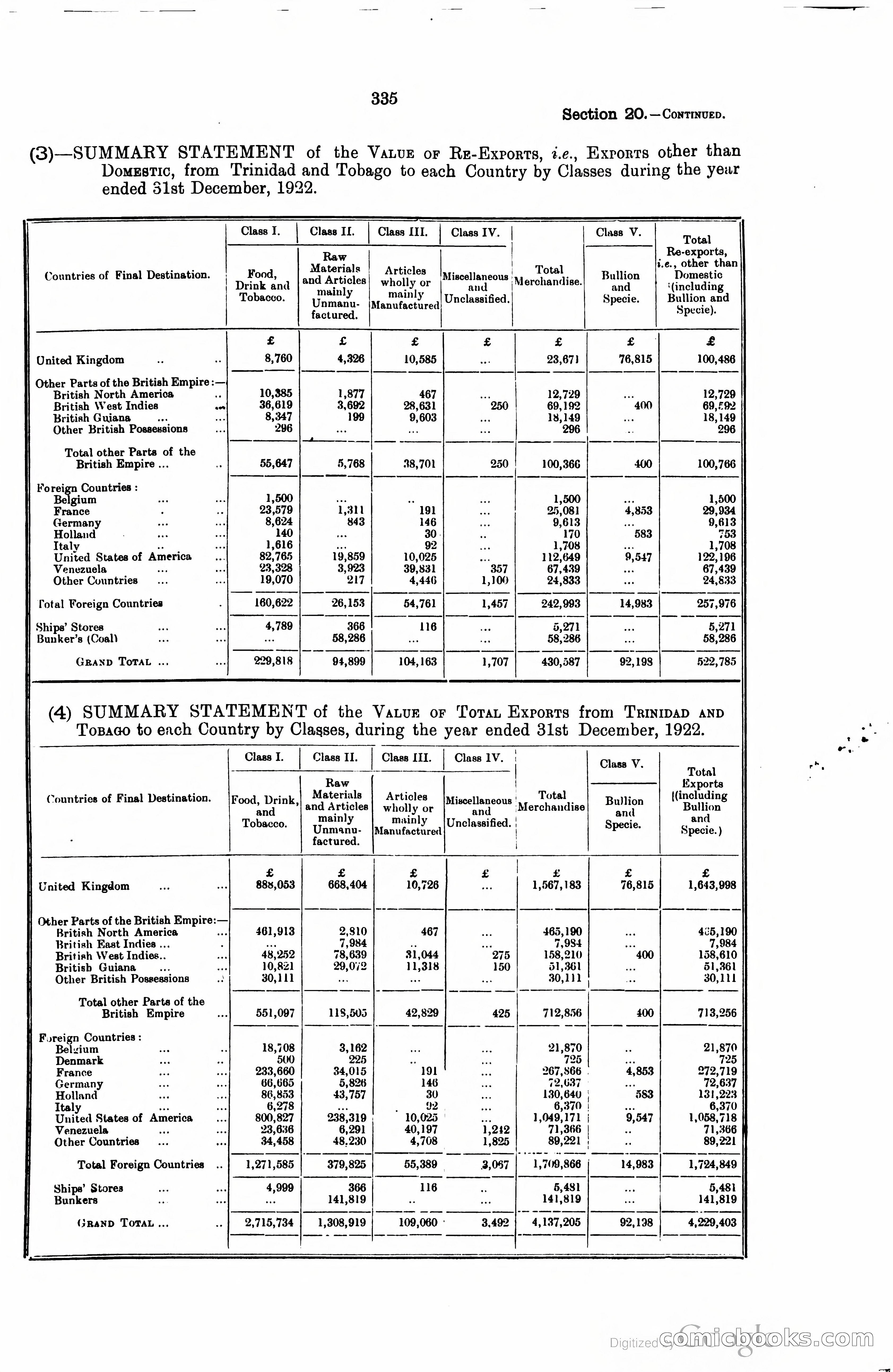 Trinidad and Tobago Blue Book, 1925 — page 350 of 400