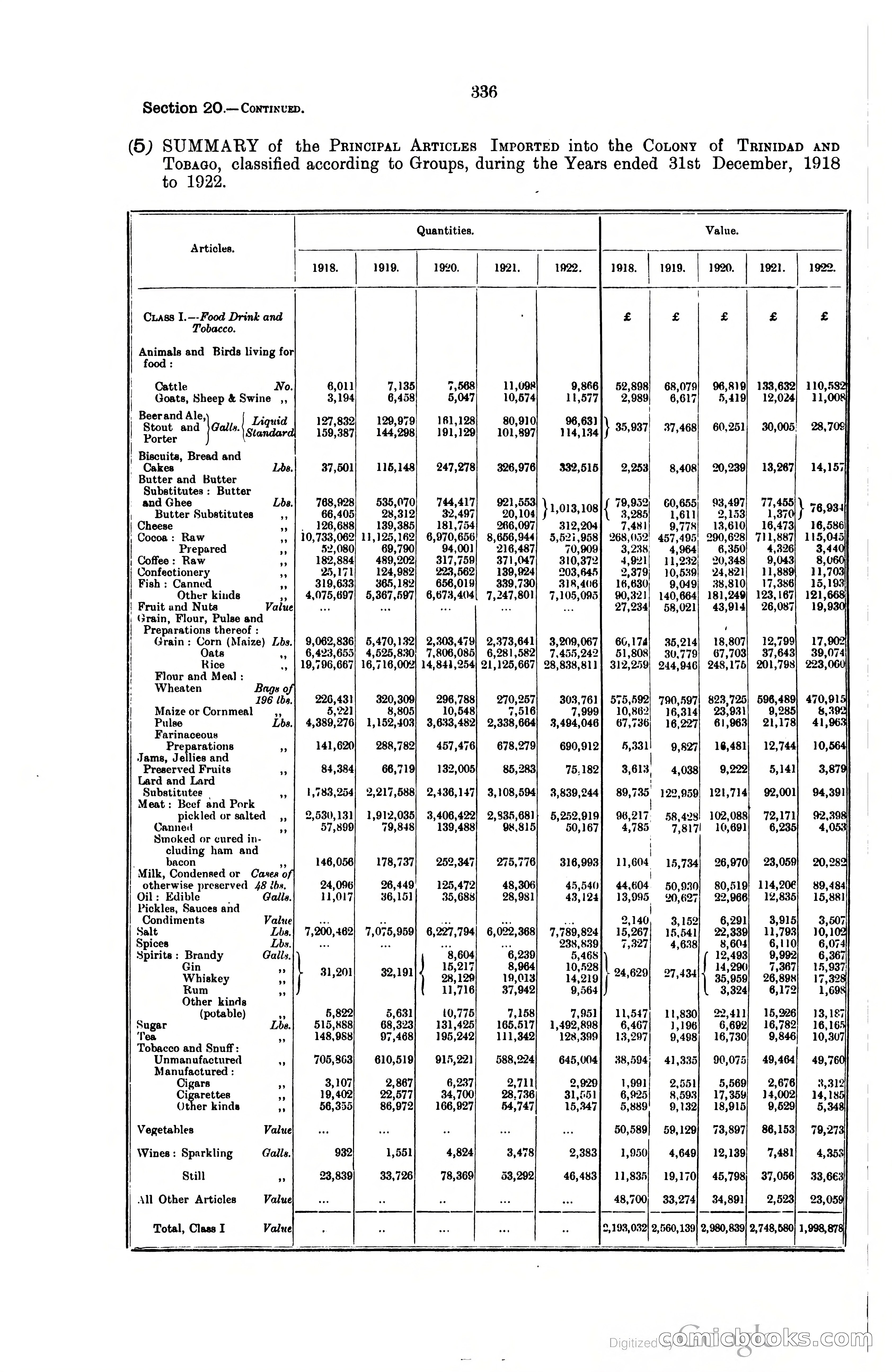 Trinidad and Tobago Blue Book, 1925 — page 351 of 400