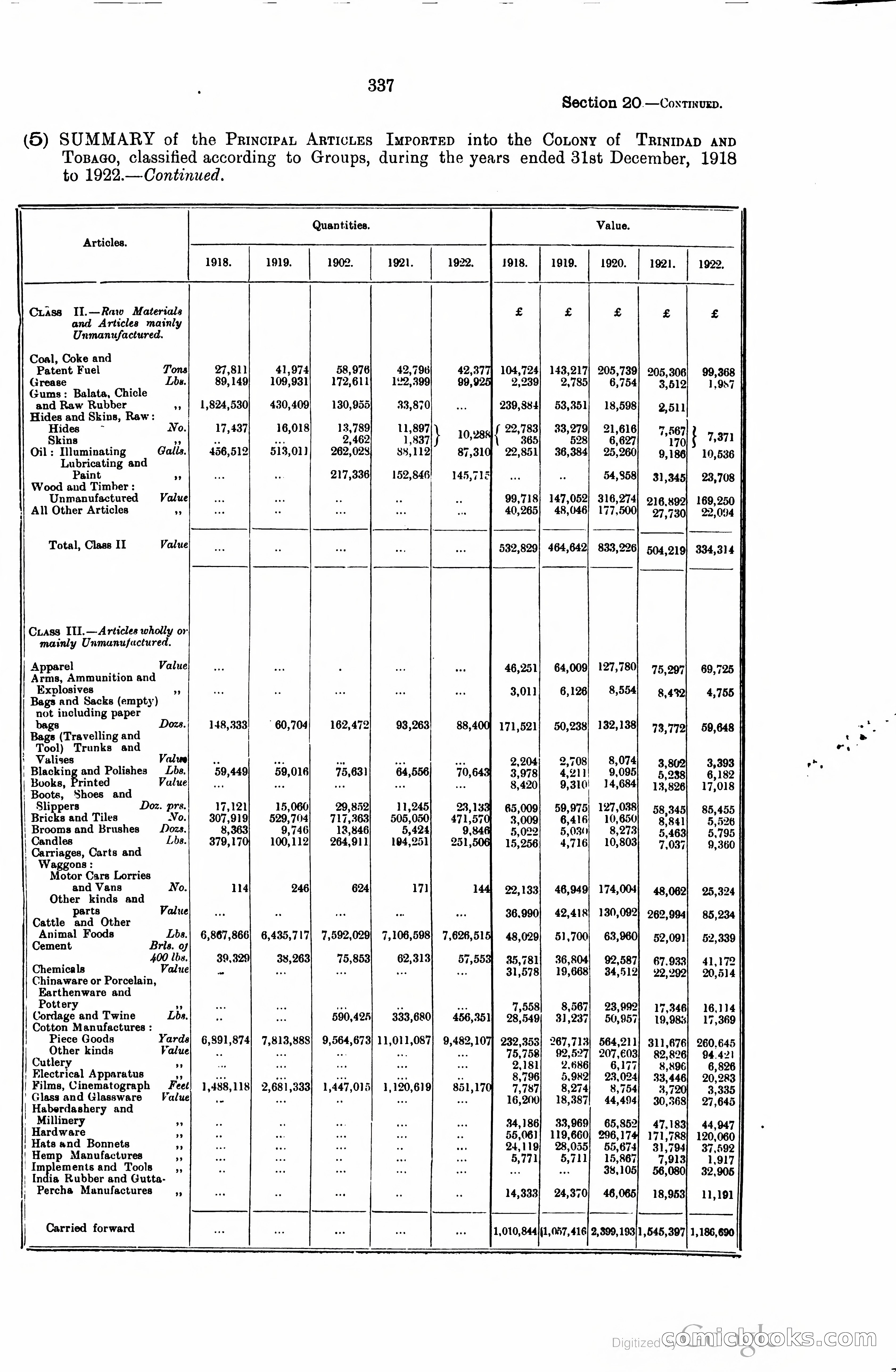 Trinidad and Tobago Blue Book, 1925 — page 352 of 400