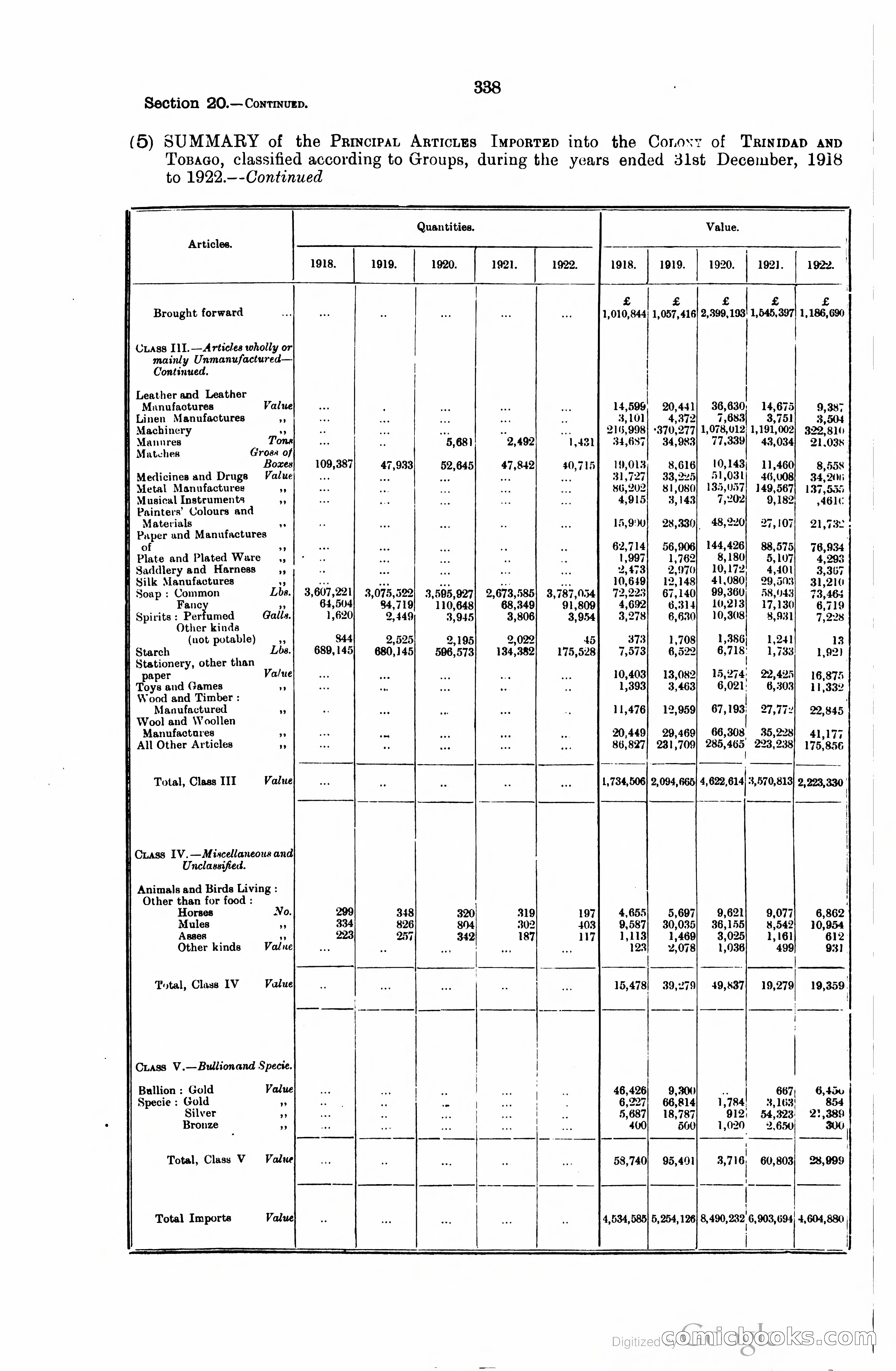 Trinidad and Tobago Blue Book, 1925 — page 353 of 400