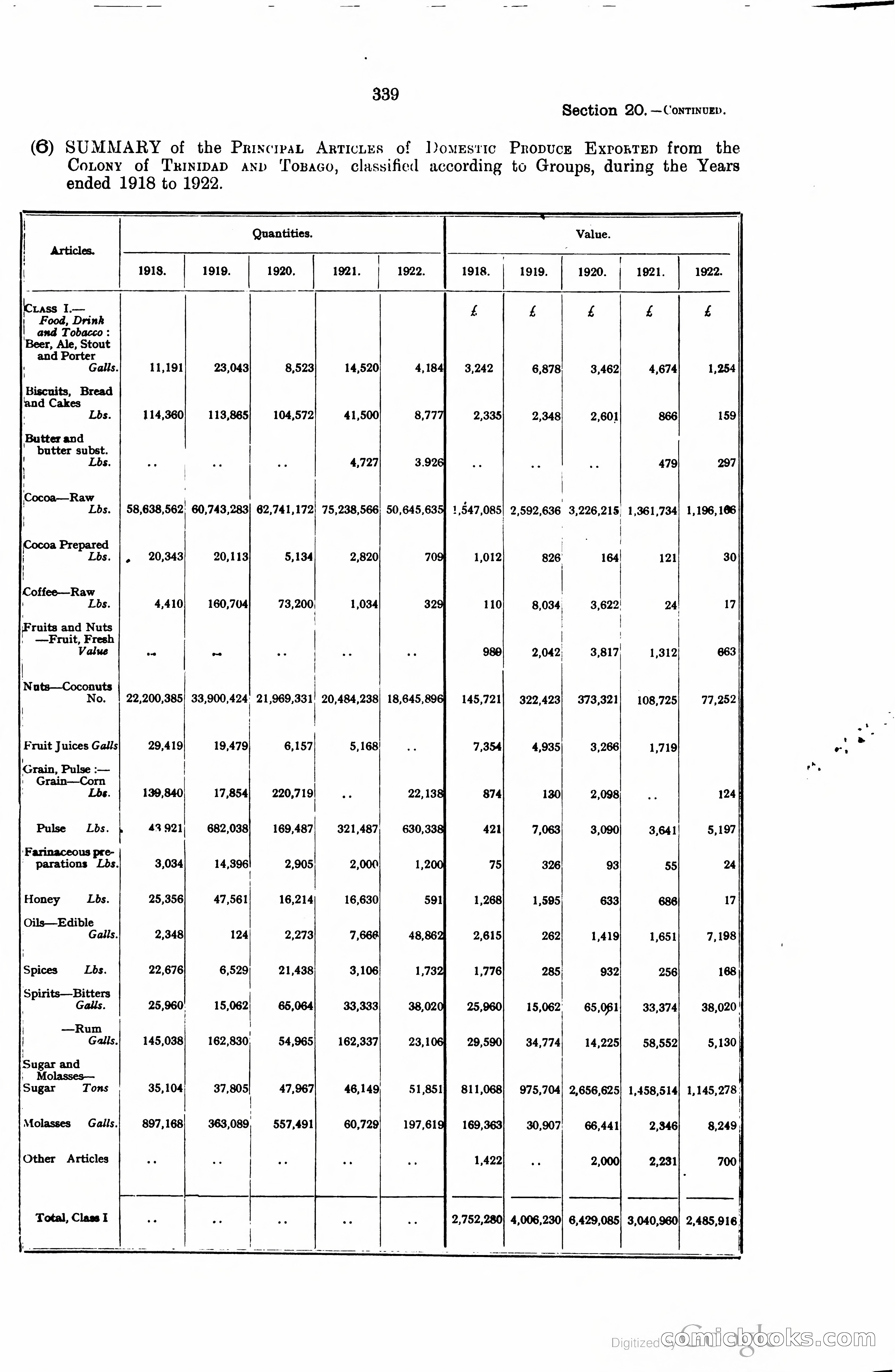 Trinidad and Tobago Blue Book, 1925 — page 354 of 400