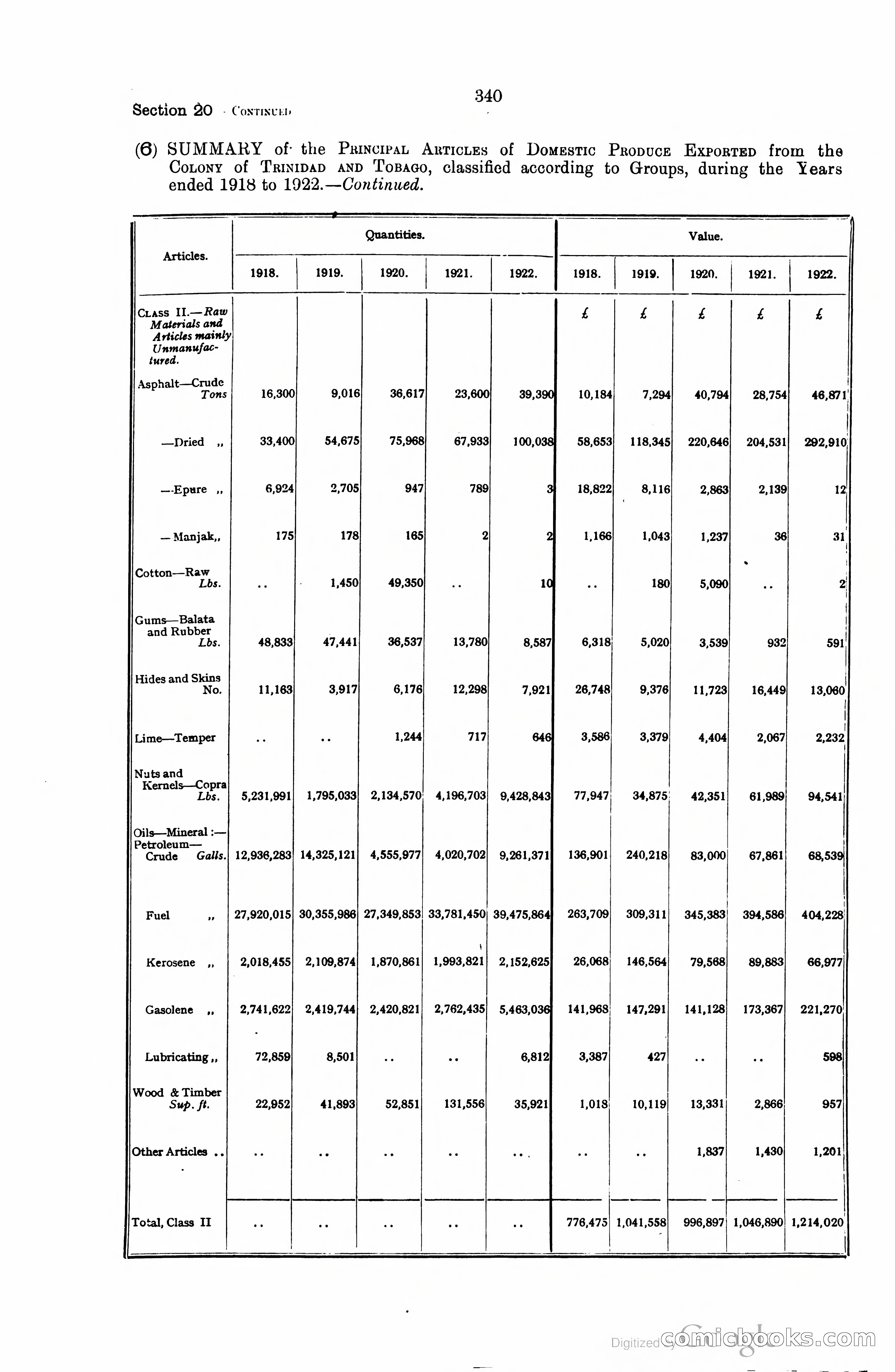Trinidad and Tobago Blue Book, 1925 — page 355 of 400