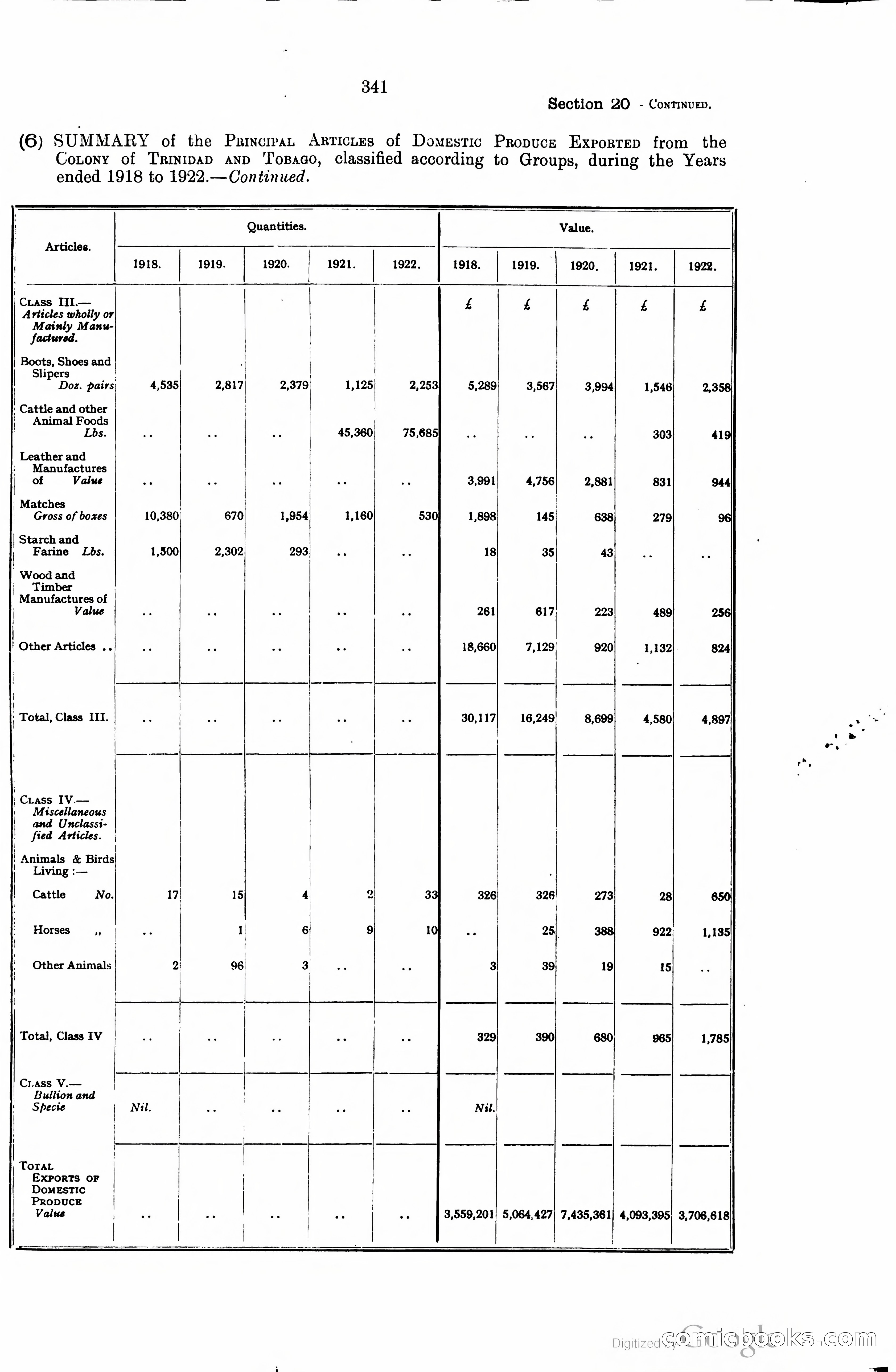 Trinidad and Tobago Blue Book, 1925 — page 356 of 400