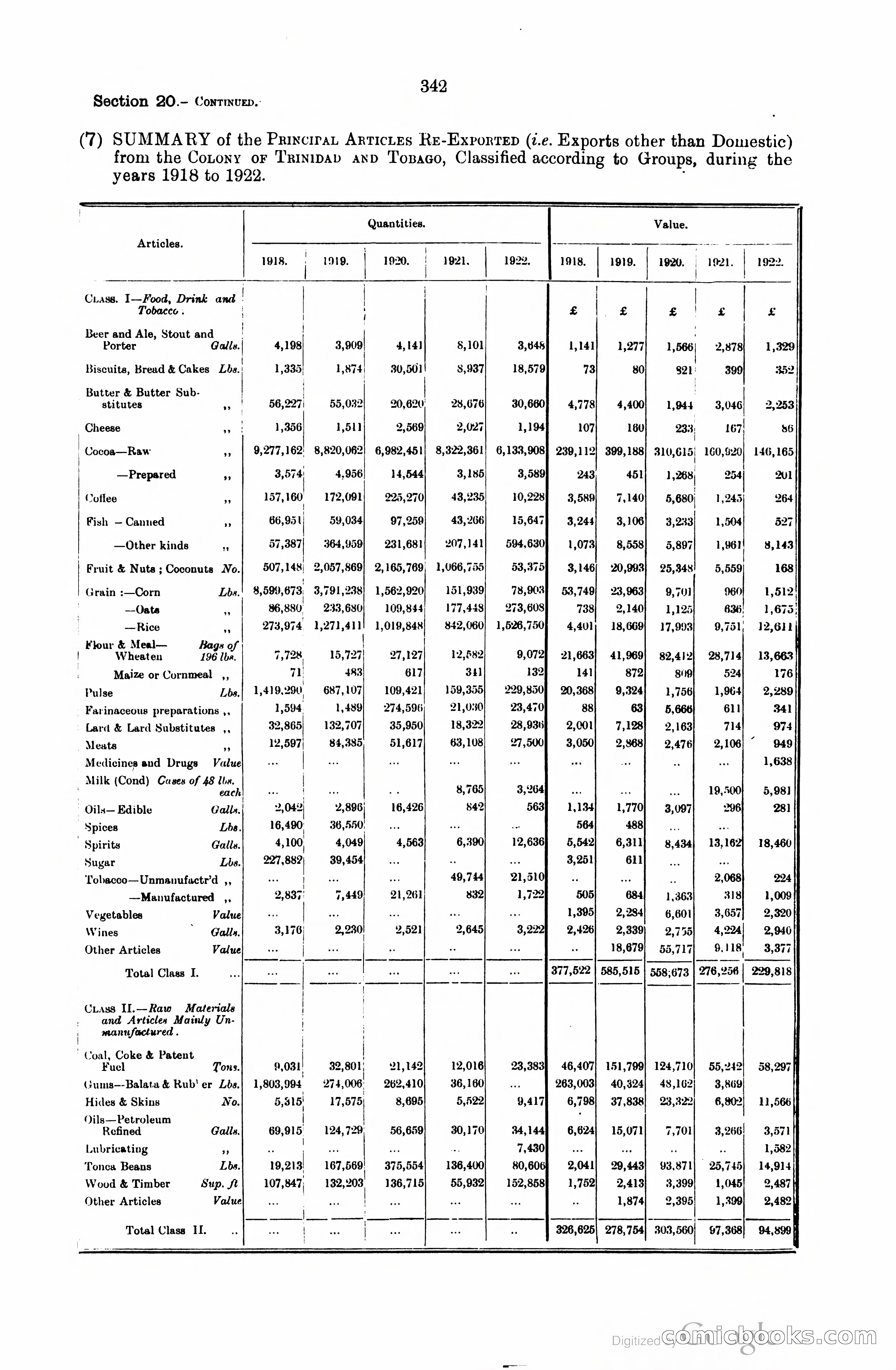 Trinidad and Tobago Blue Book, 1925 — page 357 of 400