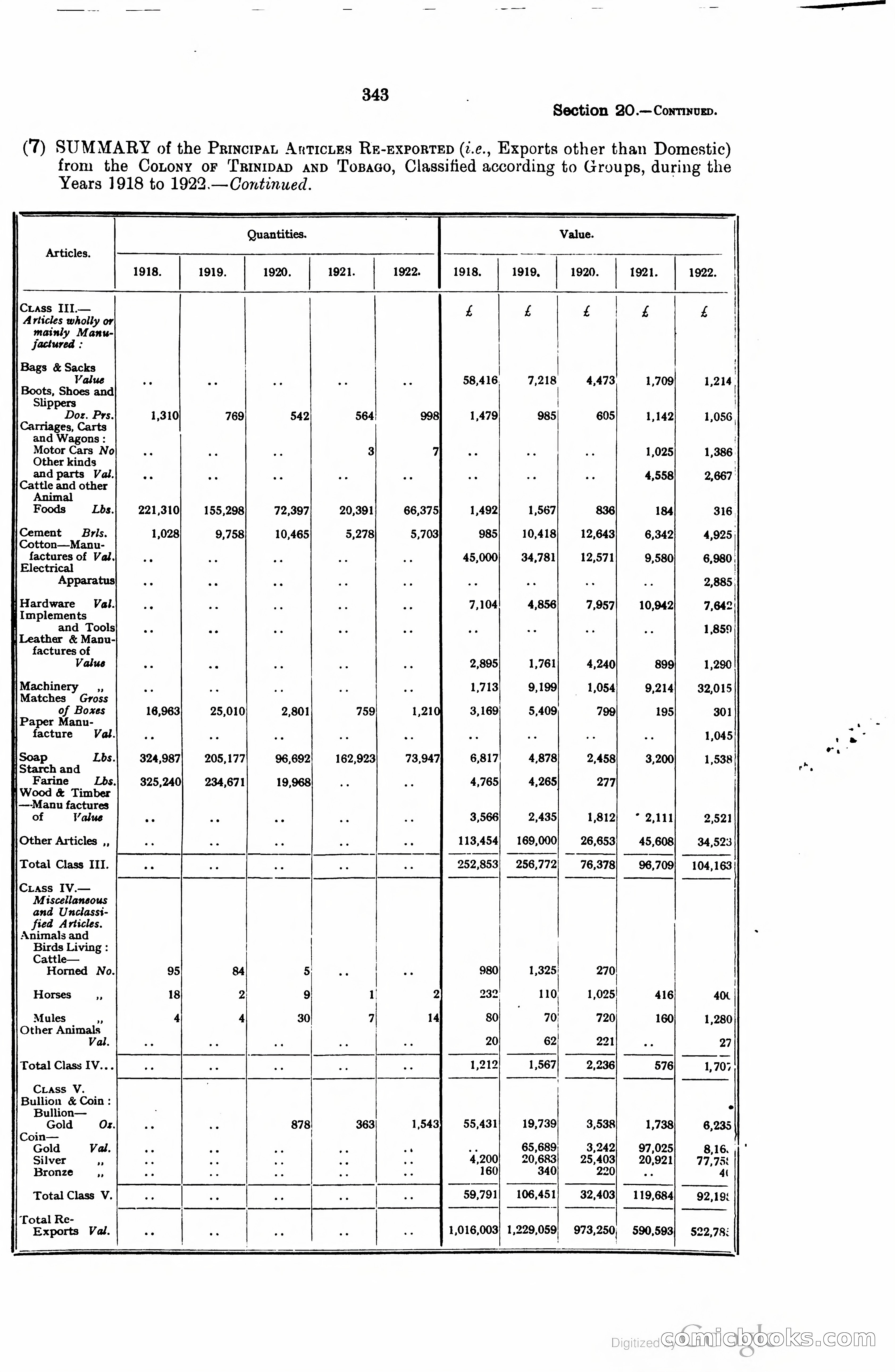 Trinidad and Tobago Blue Book, 1925 — page 358 of 400