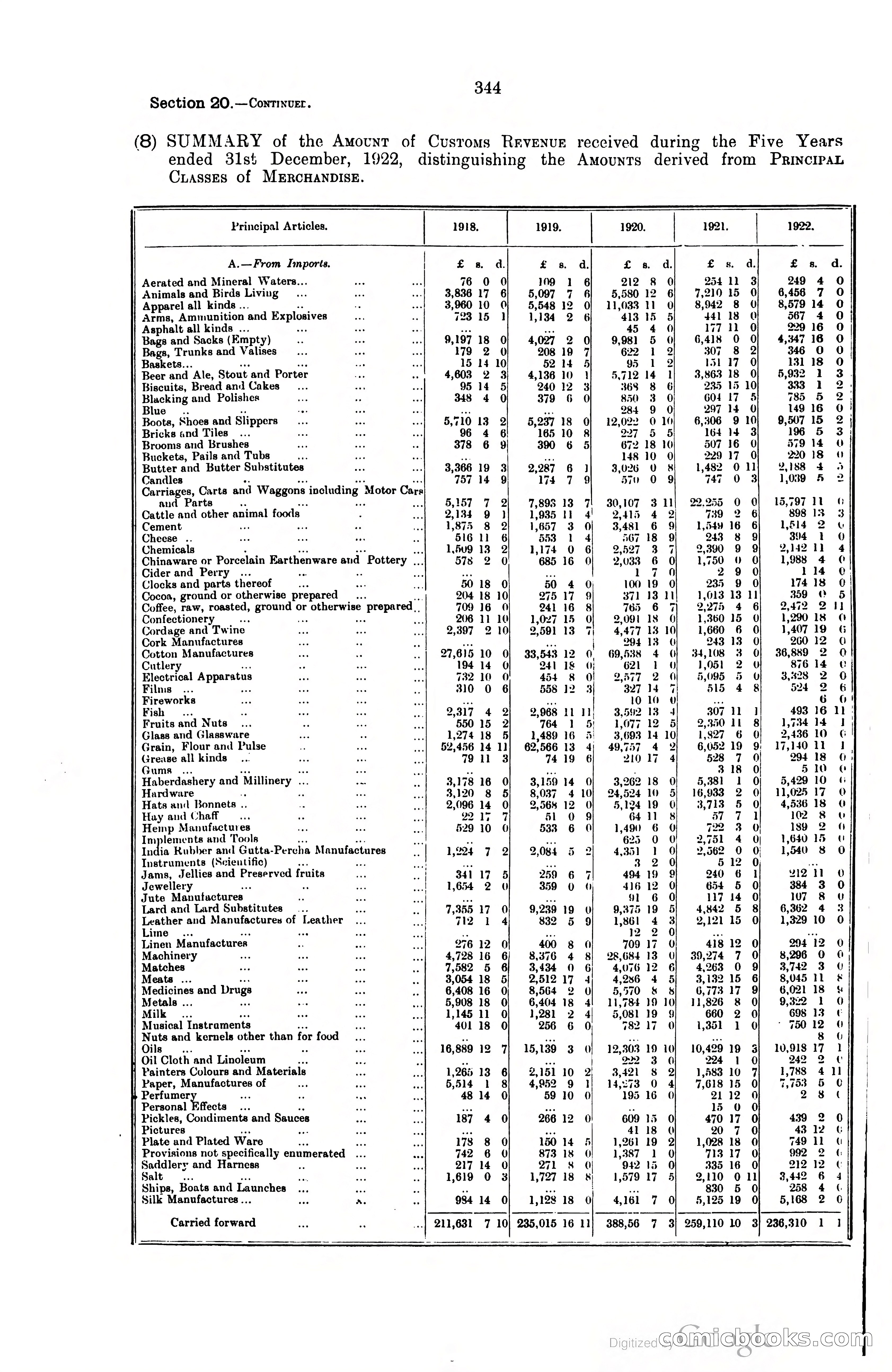 Trinidad and Tobago Blue Book, 1925 — page 359 of 400