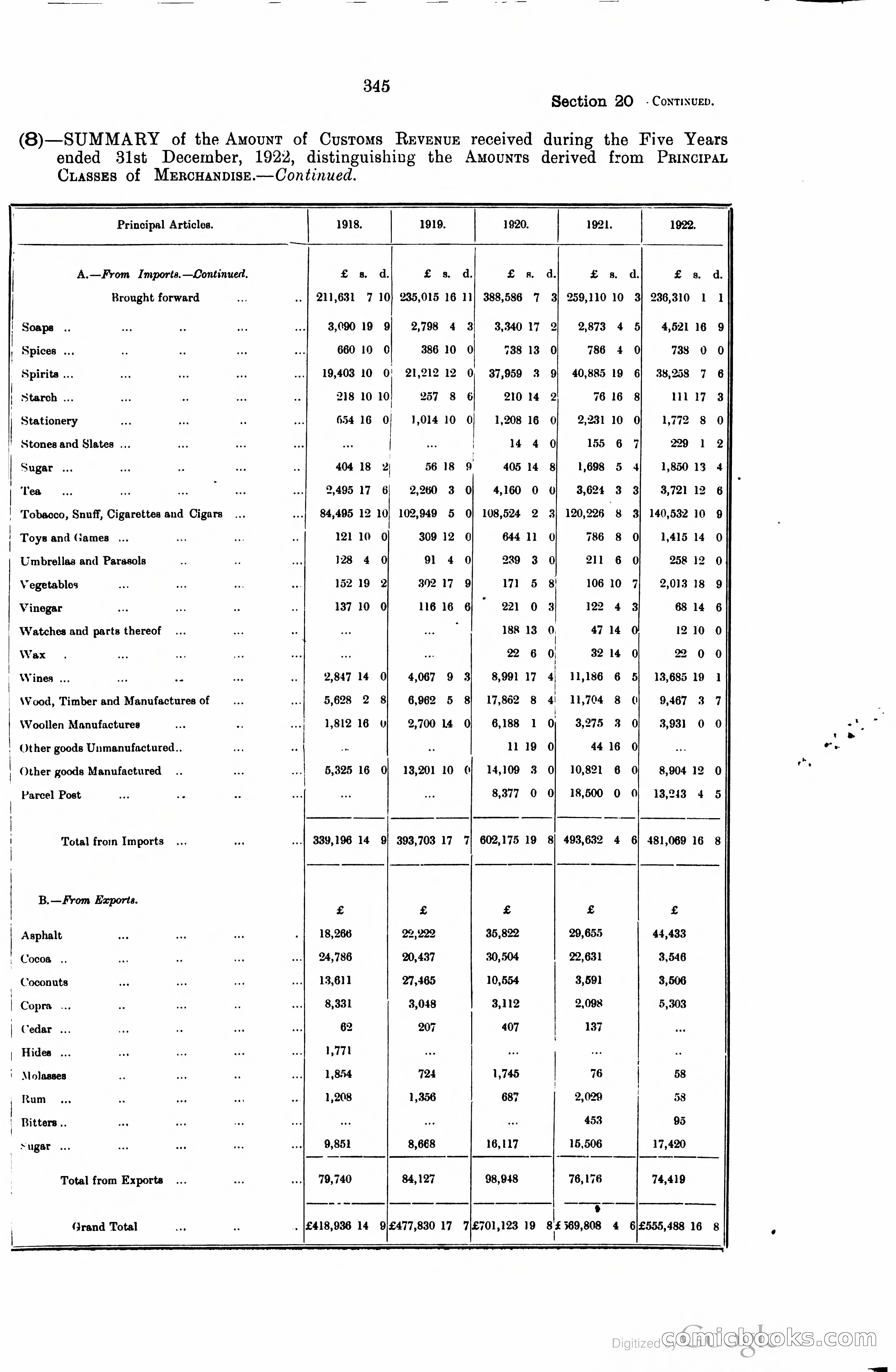 Trinidad and Tobago Blue Book, 1925 — page 360 of 400