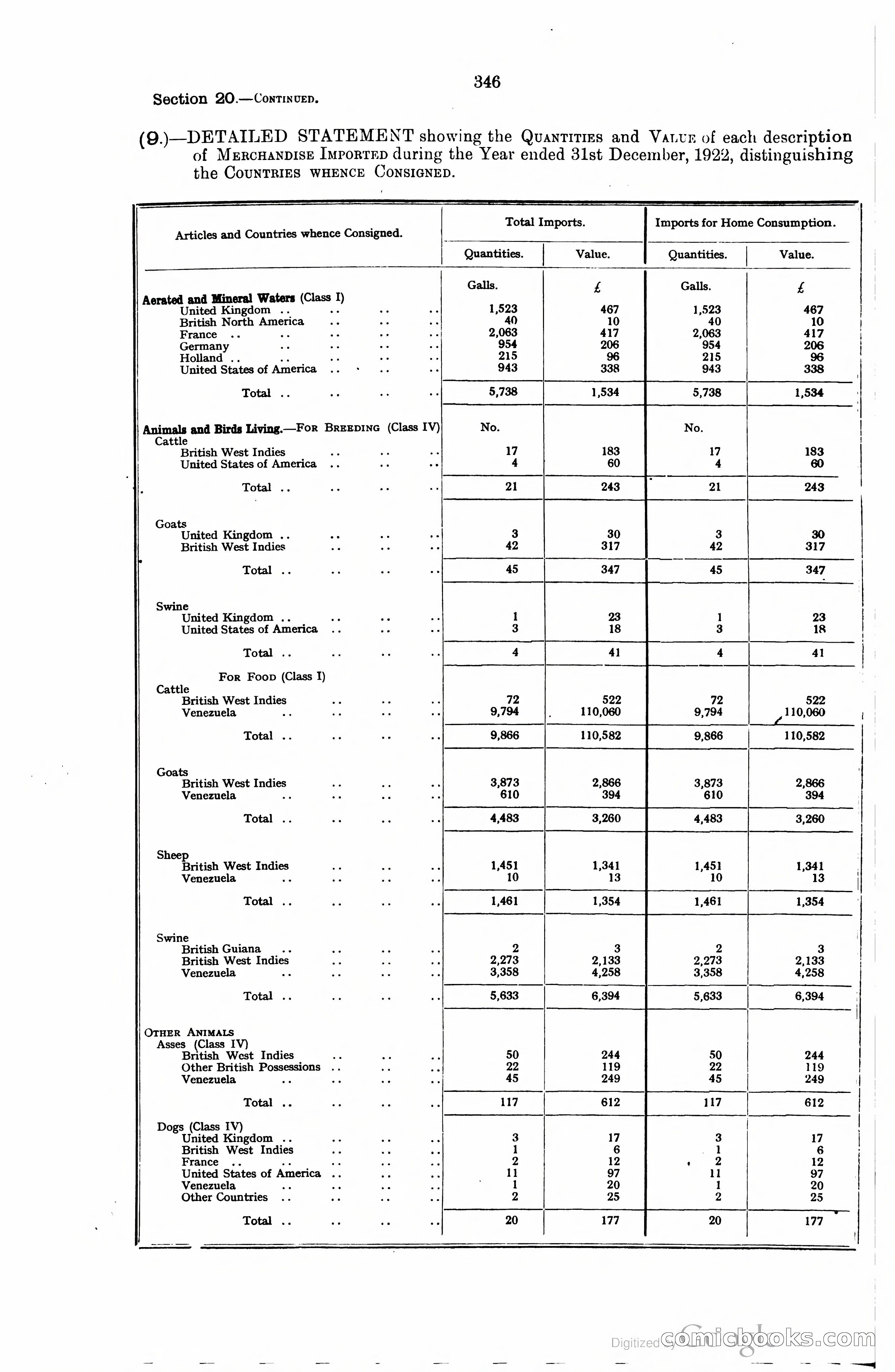 Trinidad and Tobago Blue Book, 1925 — page 361 of 400