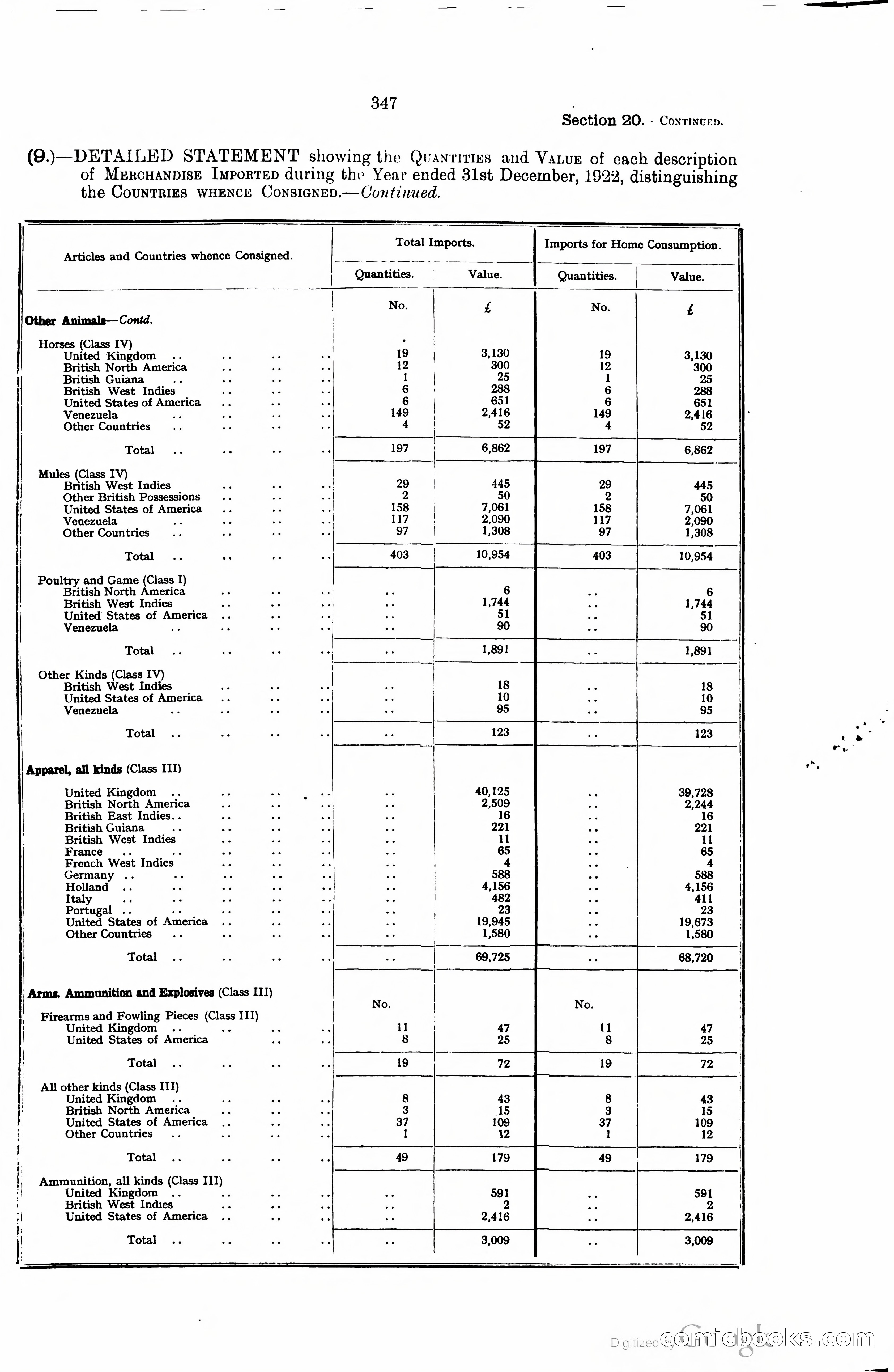Trinidad and Tobago Blue Book, 1925 — page 362 of 400