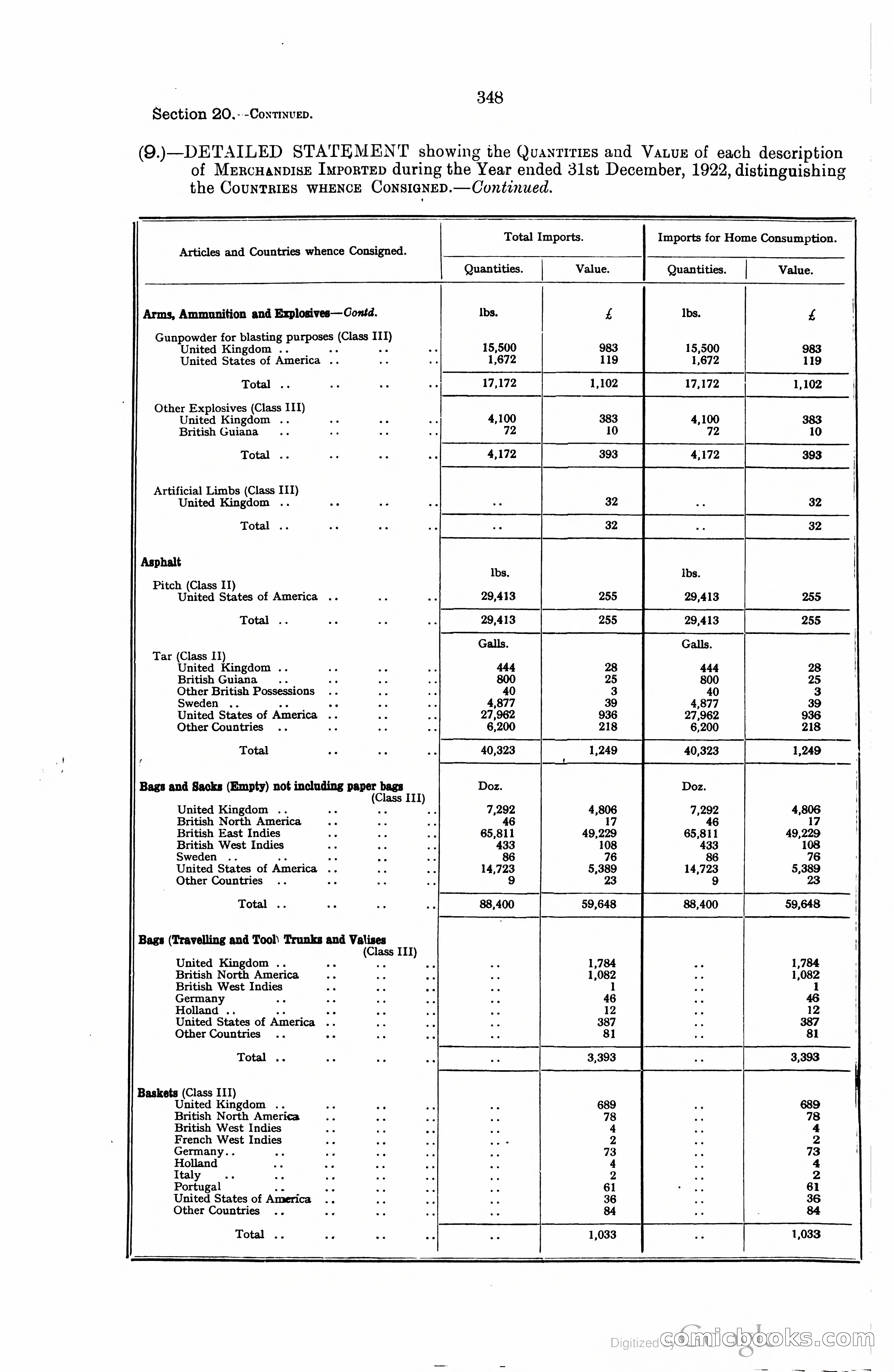 Trinidad and Tobago Blue Book, 1925 — page 363 of 400