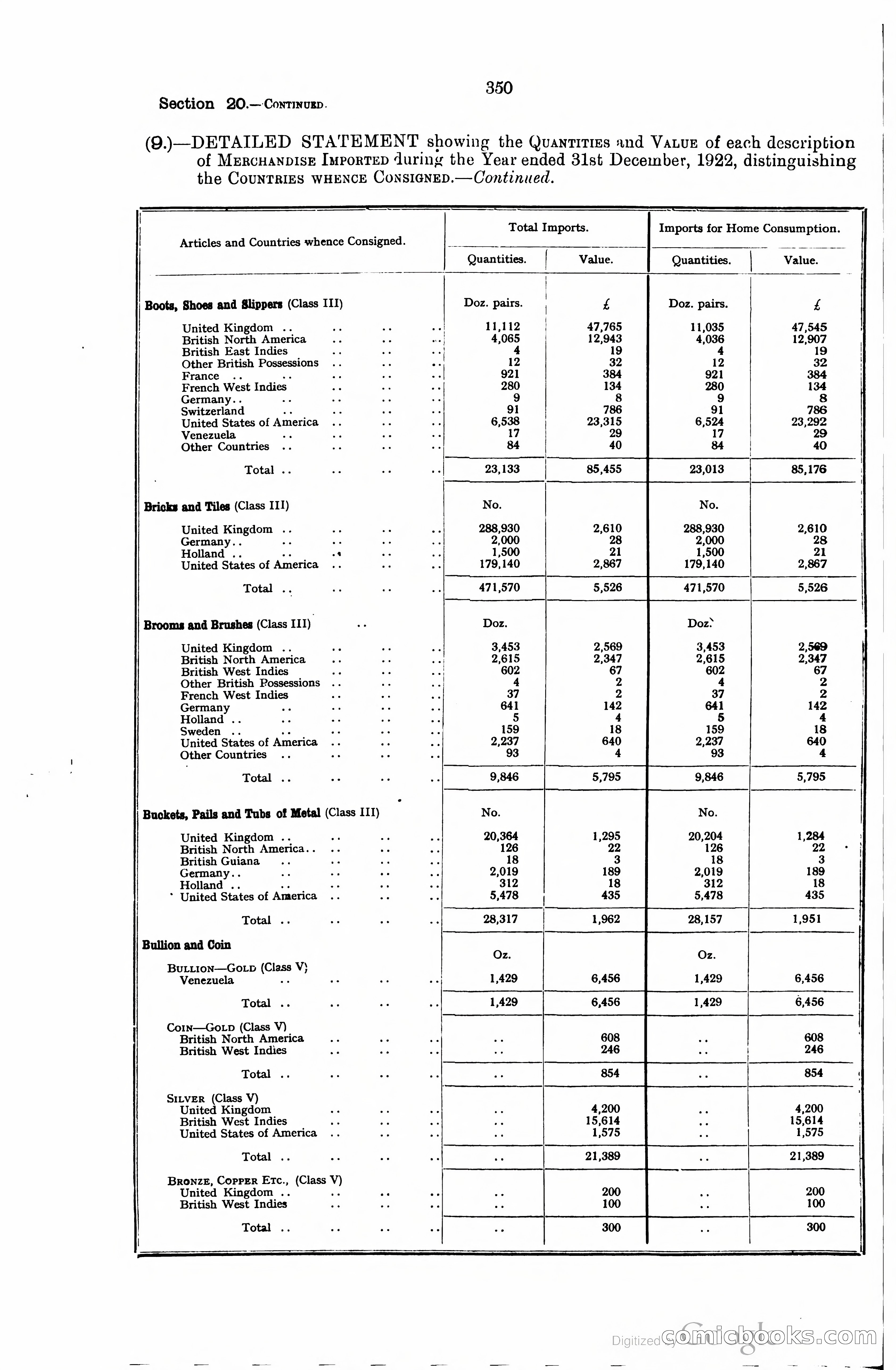 Trinidad and Tobago Blue Book, 1925 — page 365 of 400