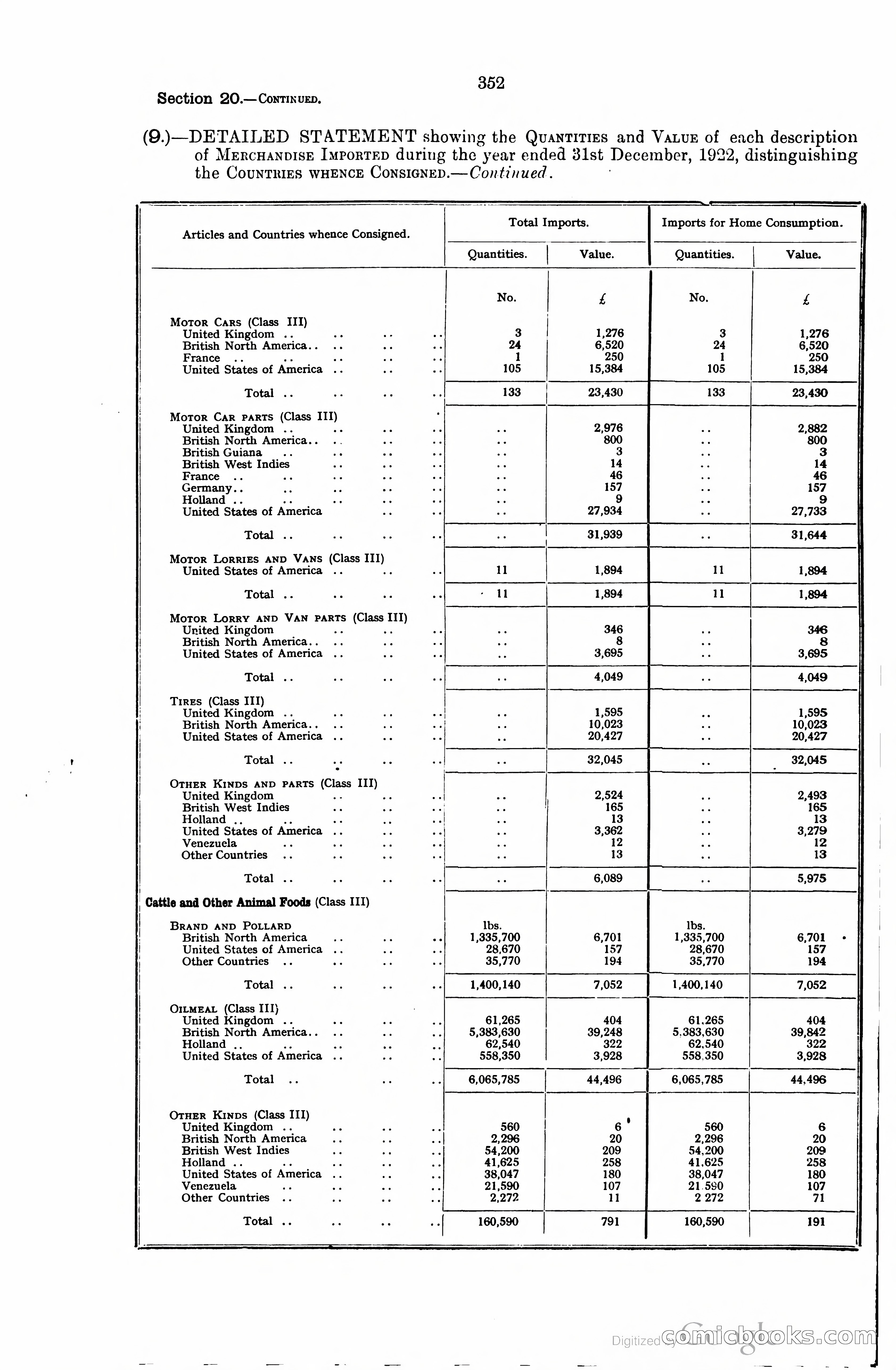 Trinidad and Tobago Blue Book, 1925 — page 367 of 400