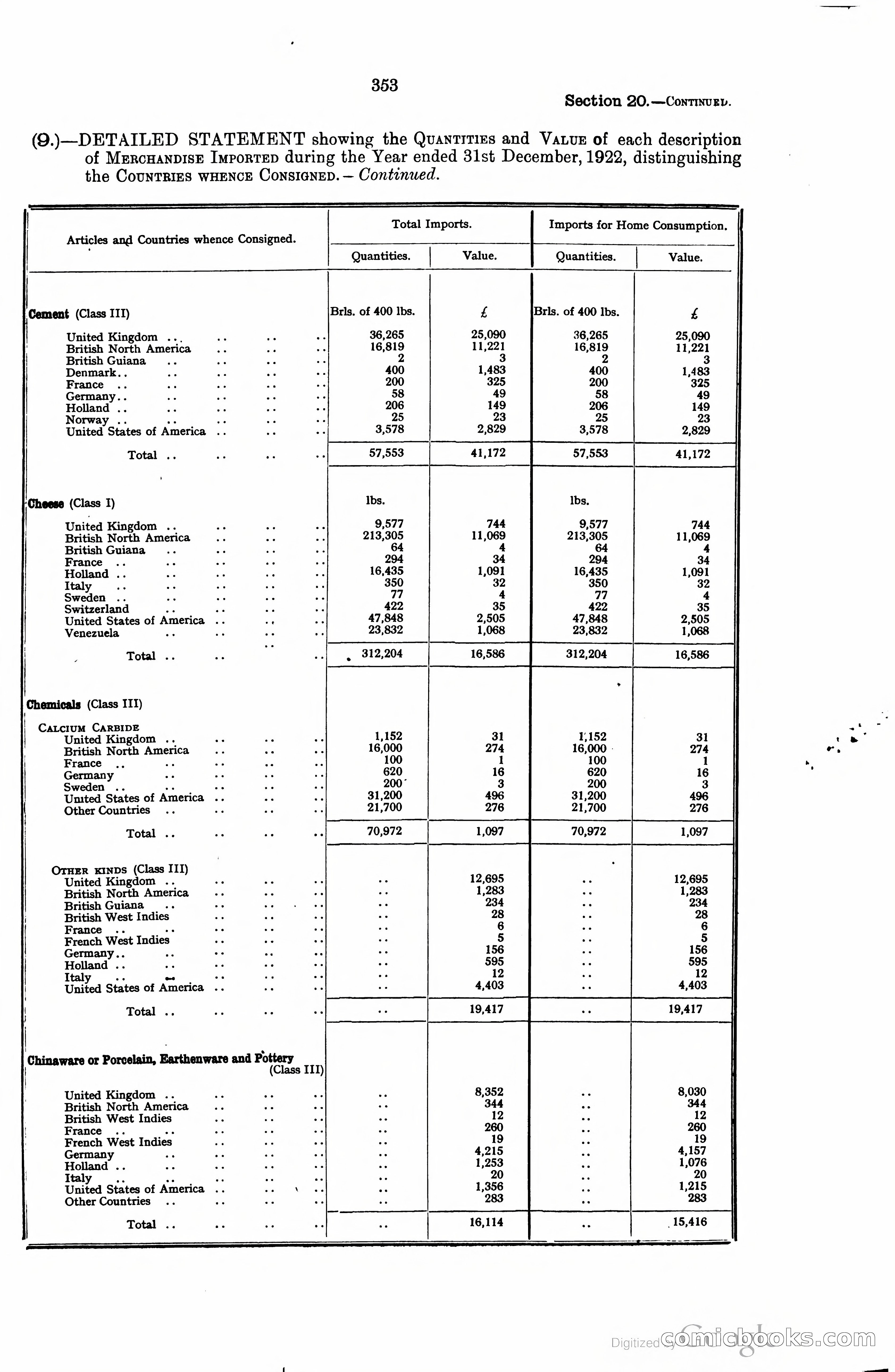 Trinidad and Tobago Blue Book, 1925 — page 368 of 400
