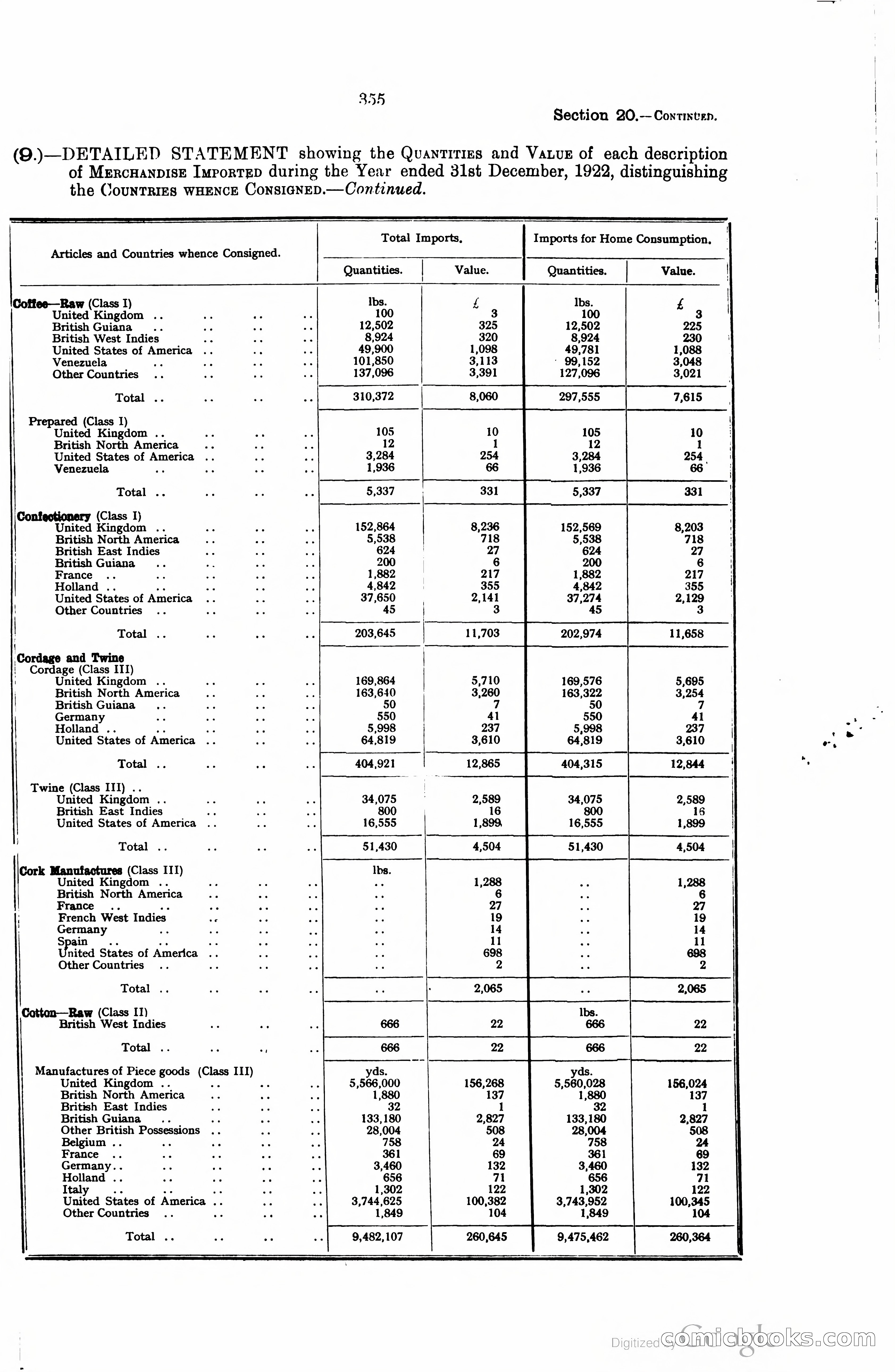 Trinidad and Tobago Blue Book, 1925 — page 370 of 400