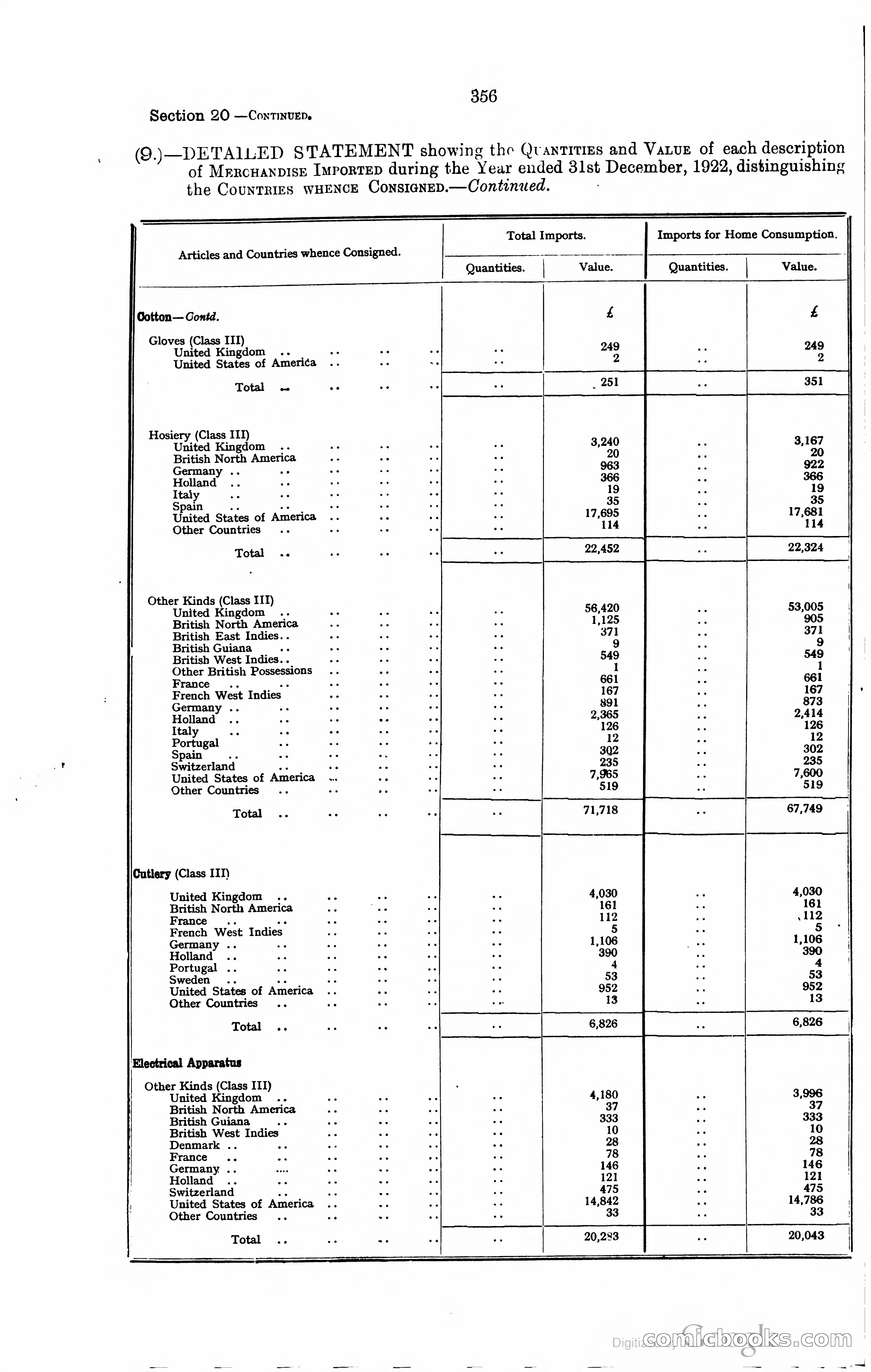 Trinidad and Tobago Blue Book, 1925 — page 371 of 400