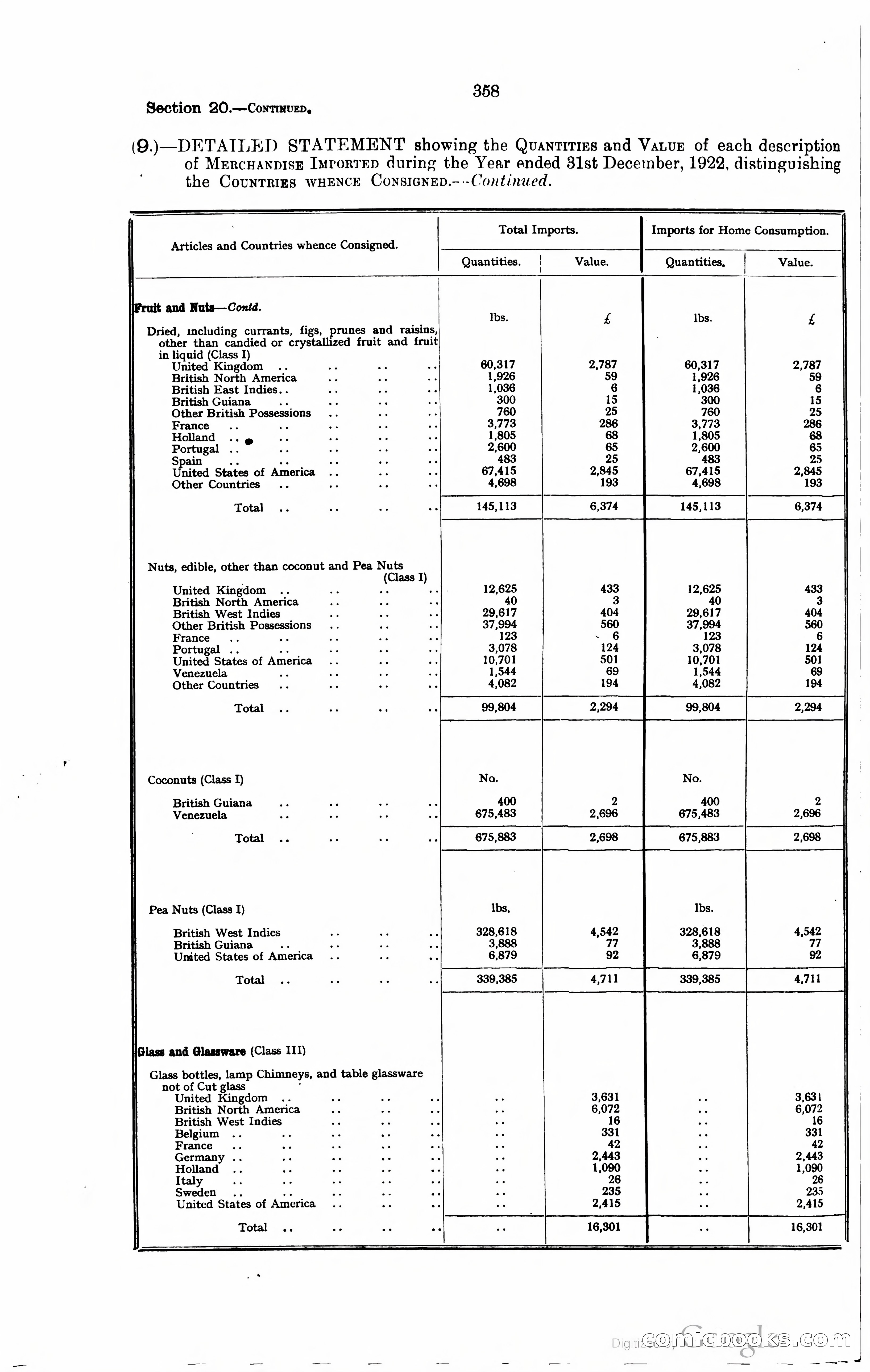 Trinidad and Tobago Blue Book, 1925 — page 373 of 400