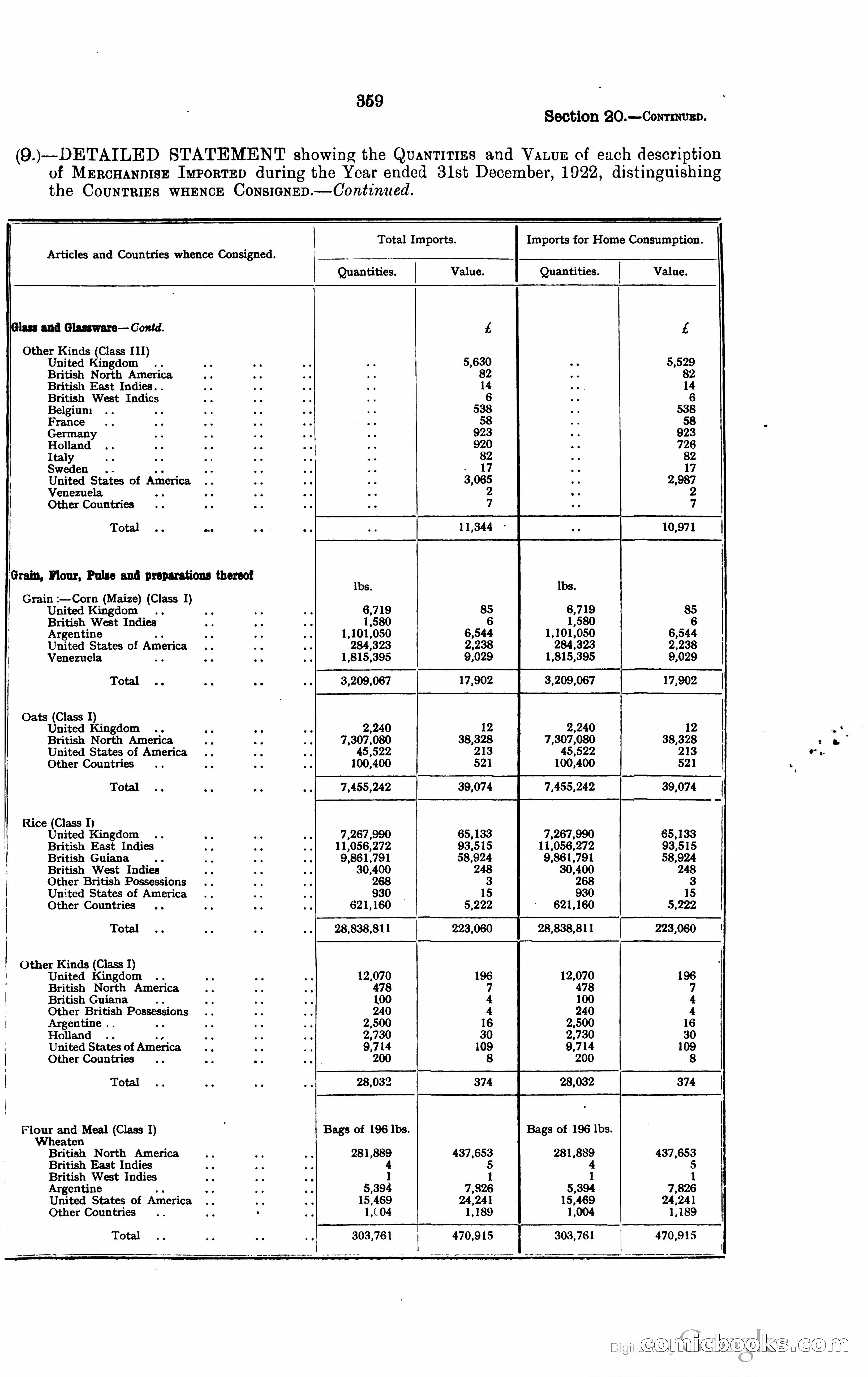 Trinidad and Tobago Blue Book, 1925 — page 374 of 400