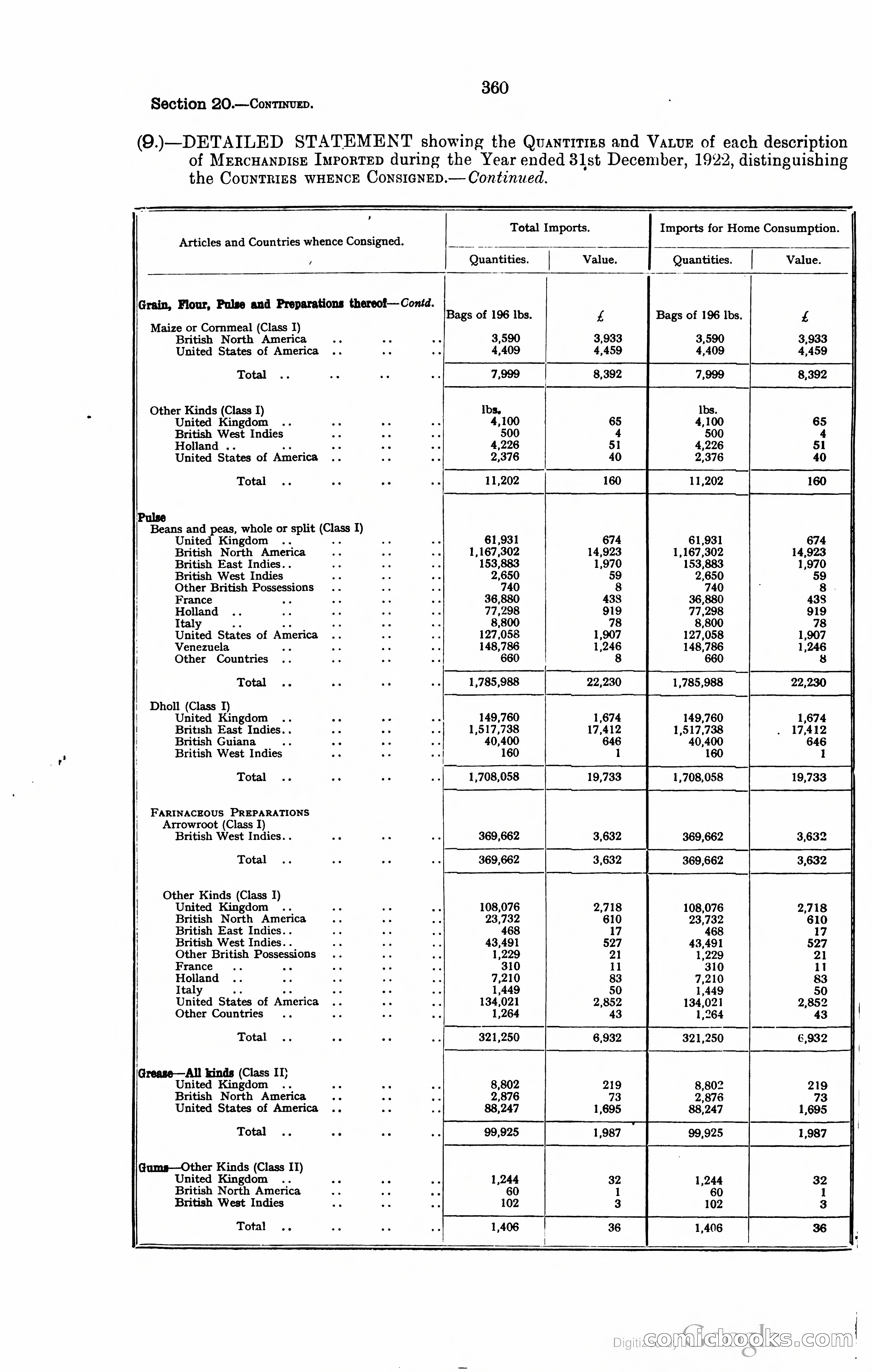 Trinidad and Tobago Blue Book, 1925 — page 375 of 400